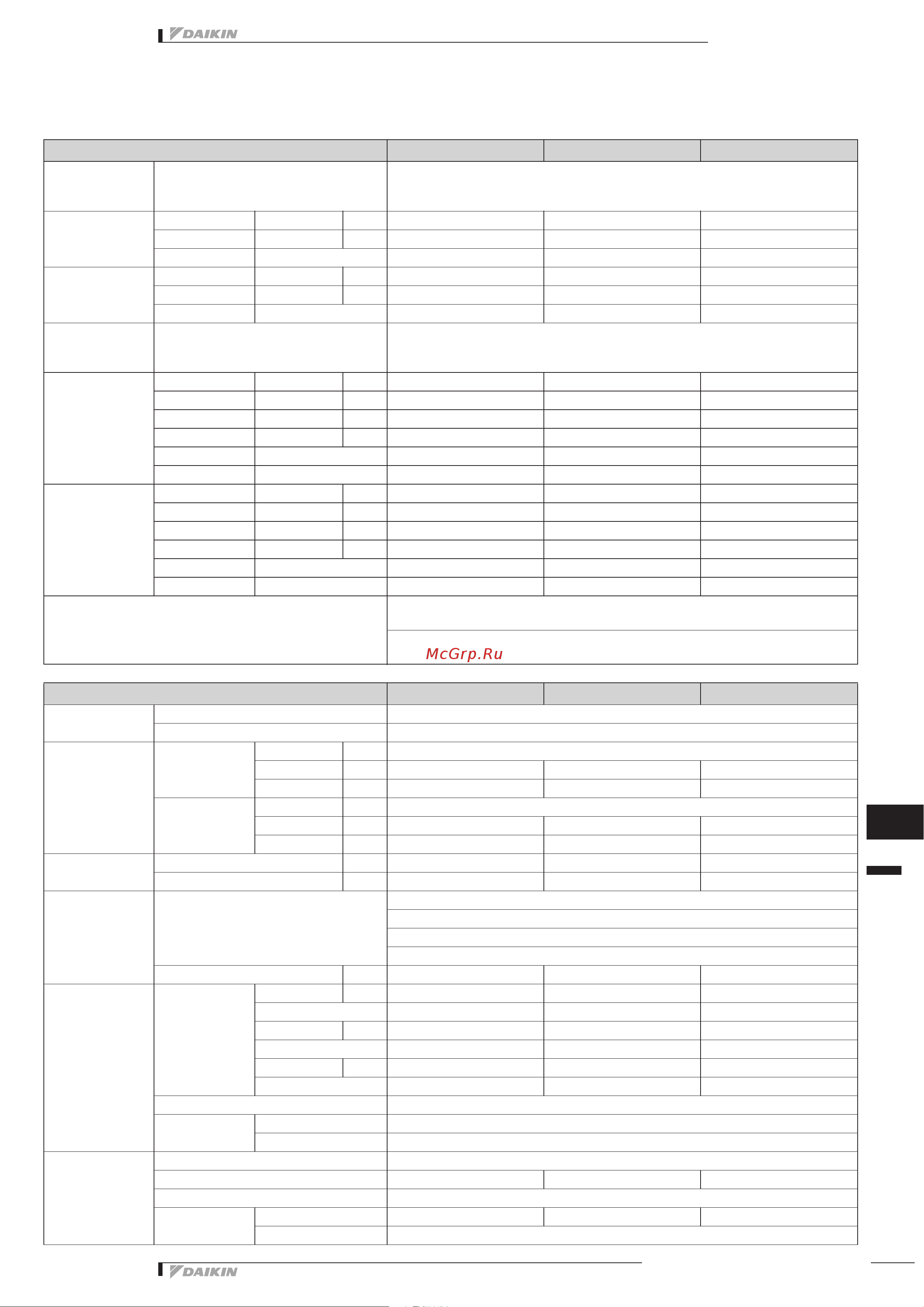 Daikin ERRQ014AAV1 [162/459] Specifications