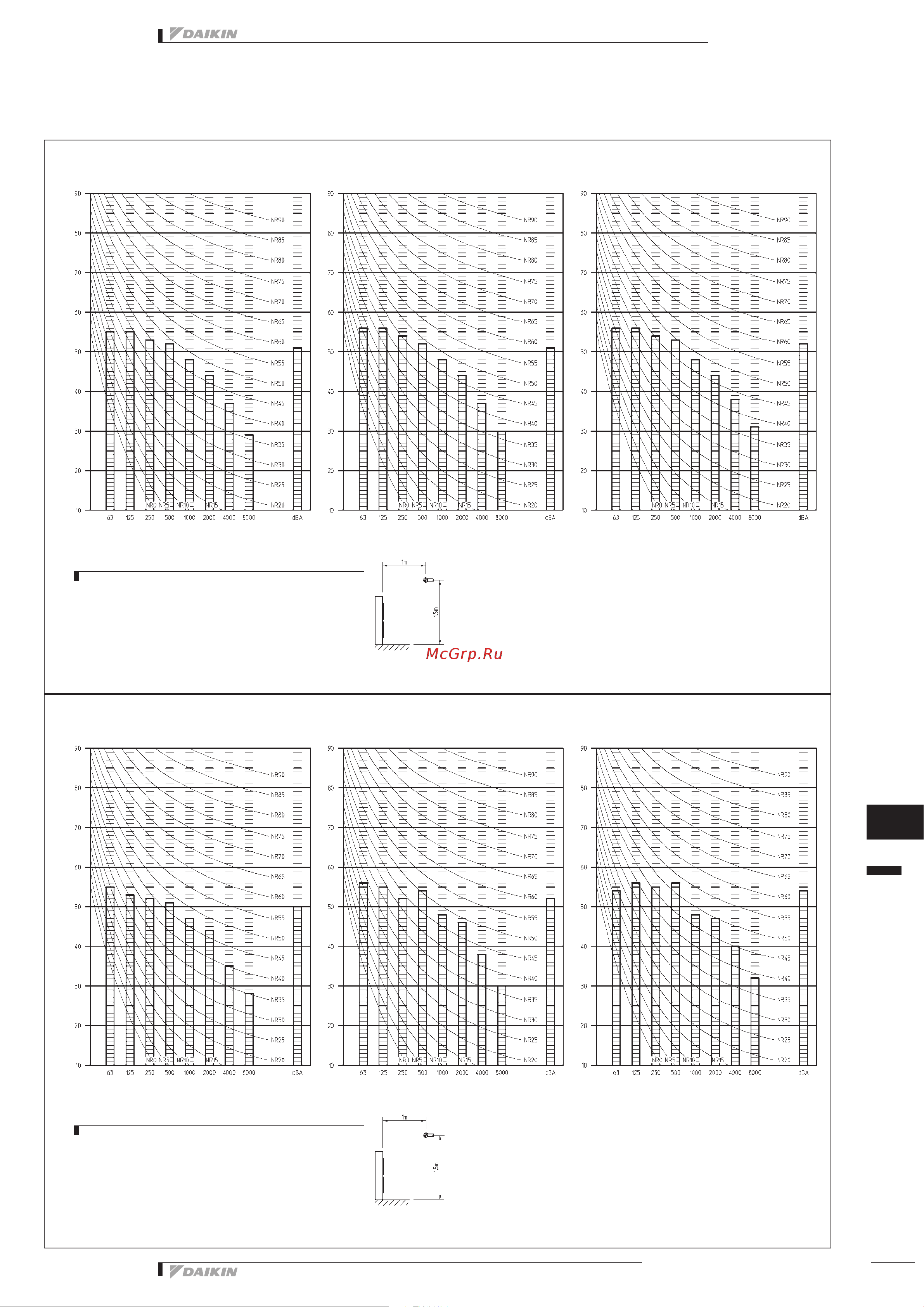 Daikin ERSQ014AAV1 [172/459] Sound data