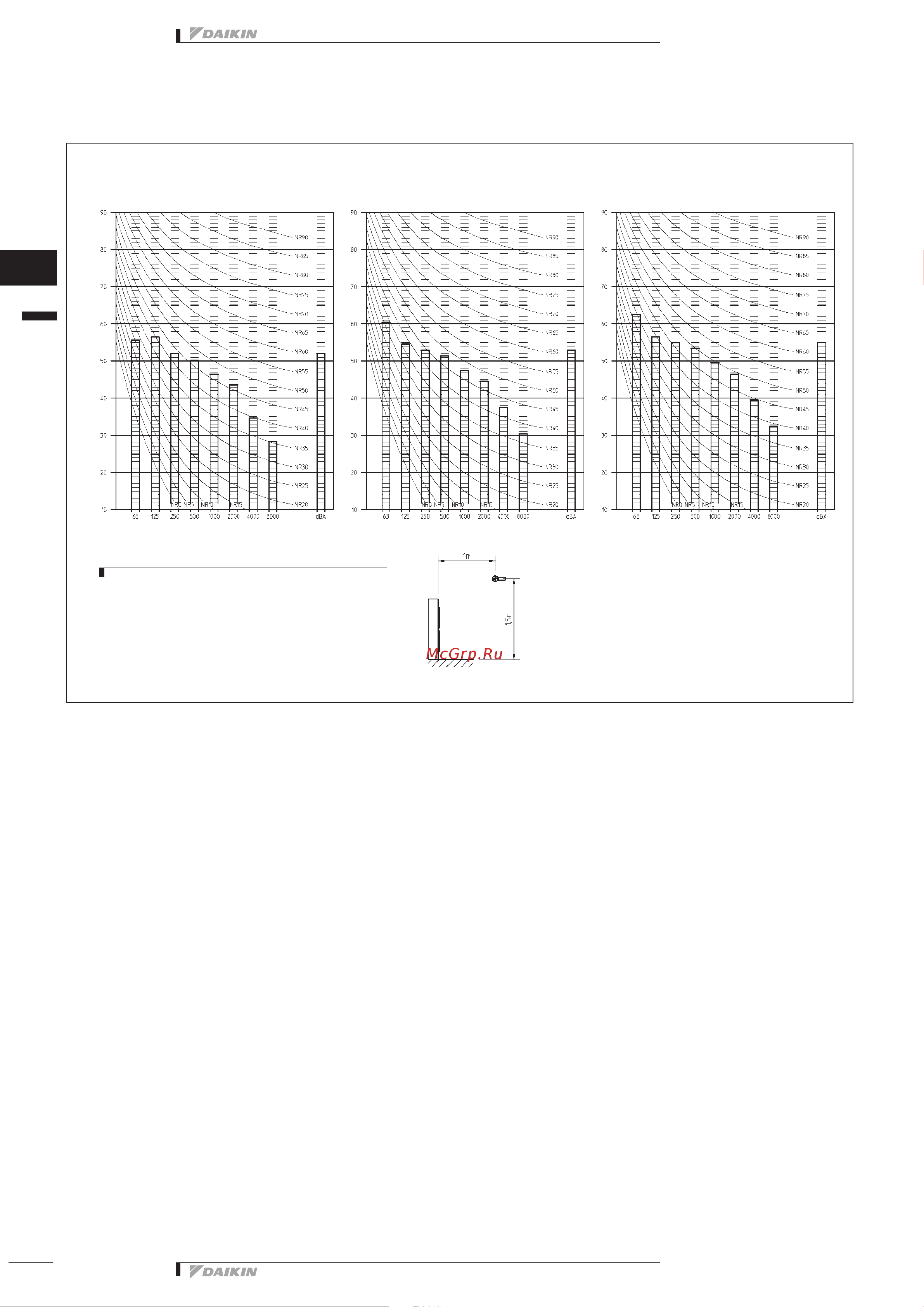 Daikin ERRQ016AAV1 [21/459] 1 sound pressure spectrum