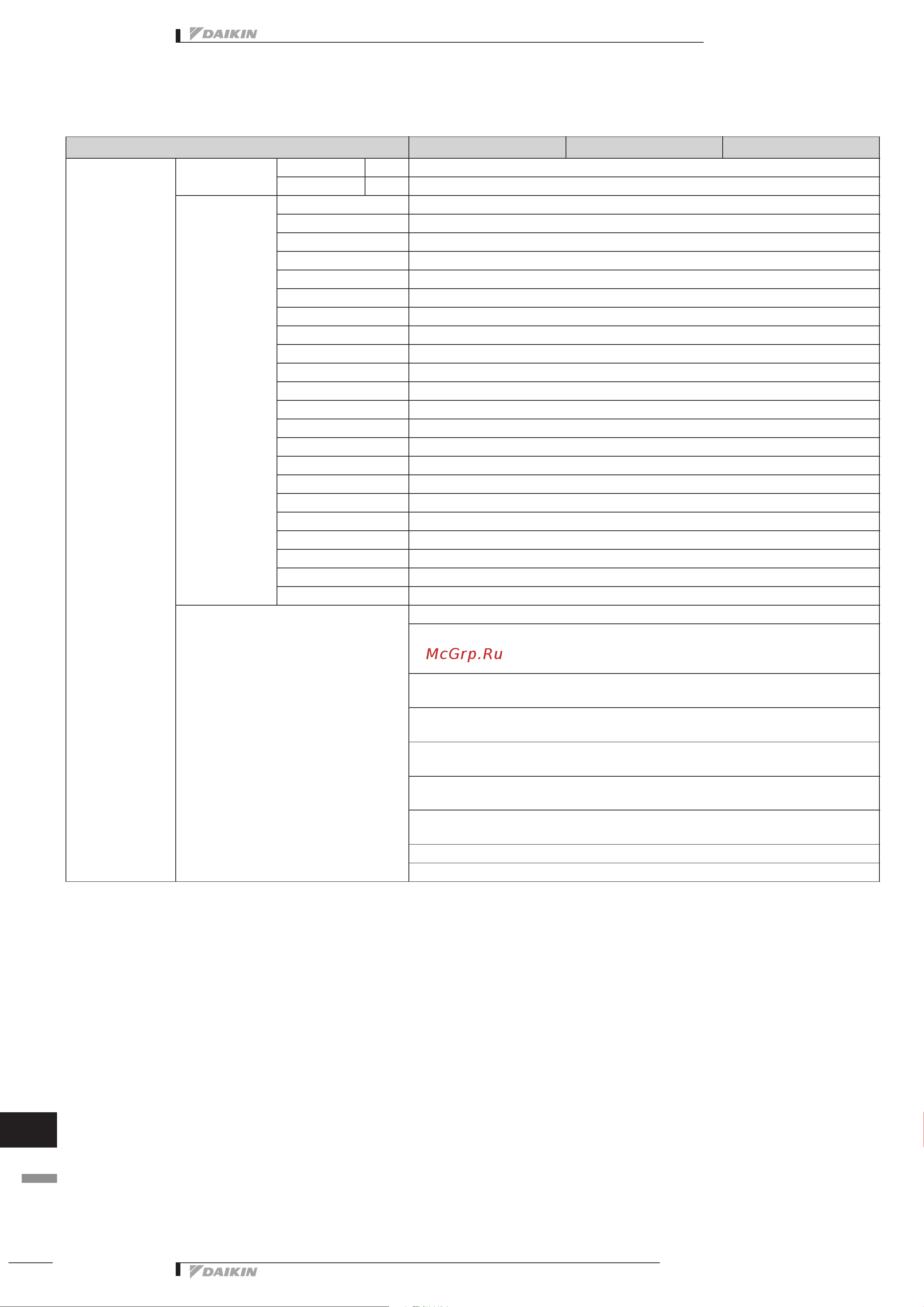 Daikin ERRQ016AAV1 [275/459] Specifications