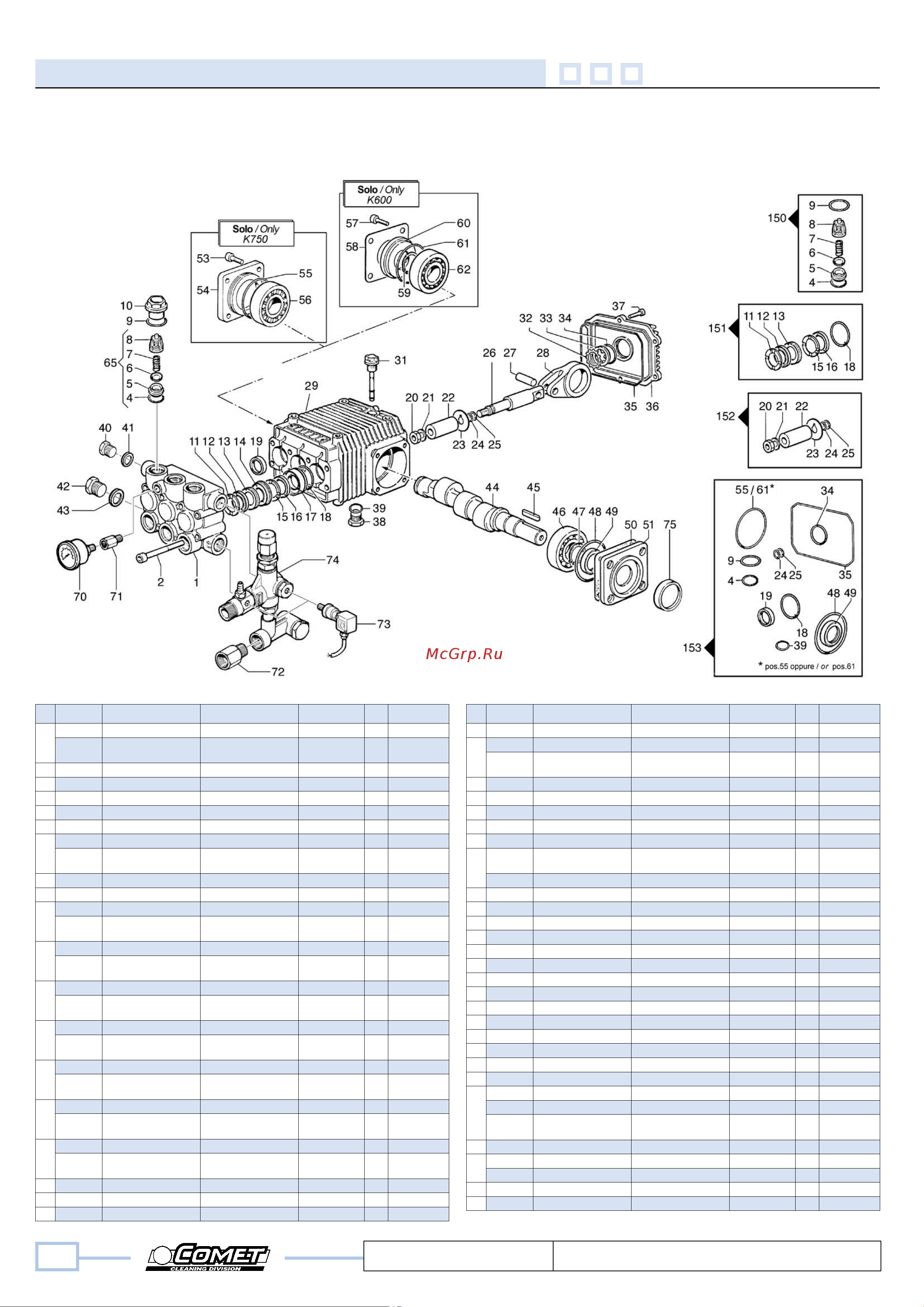 Comet MTP FW2 15/150 TSR с эл. двигателем 5,0 Квт 380 В [4/8] K 600 75