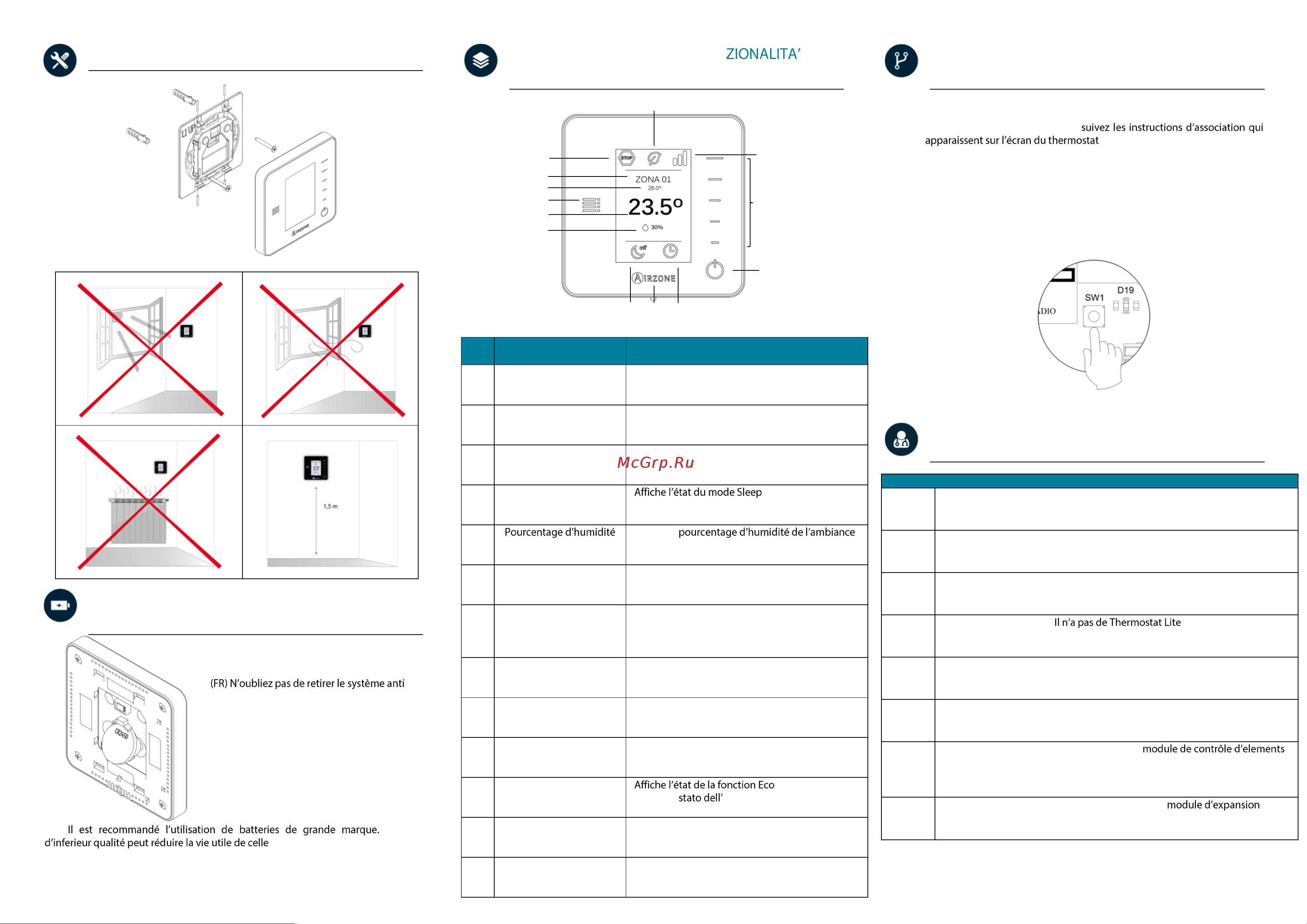 Daikin AZCE6THINKRB [4/4] De funktionsumfang