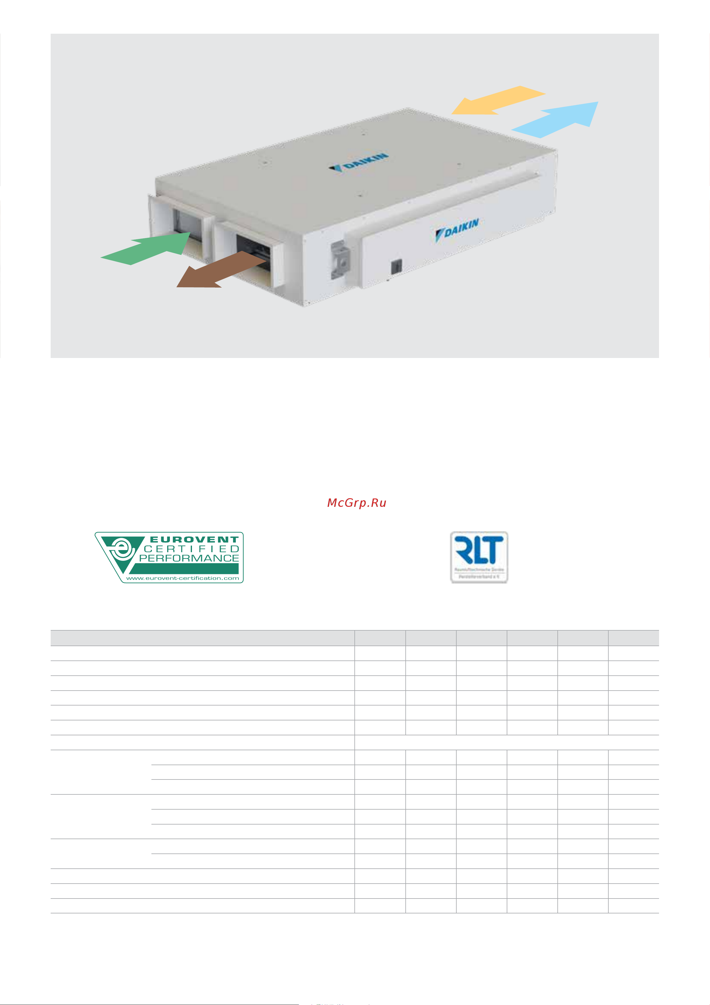 Daikin ALB03LBMNADBT00 [7/8] Association and certification