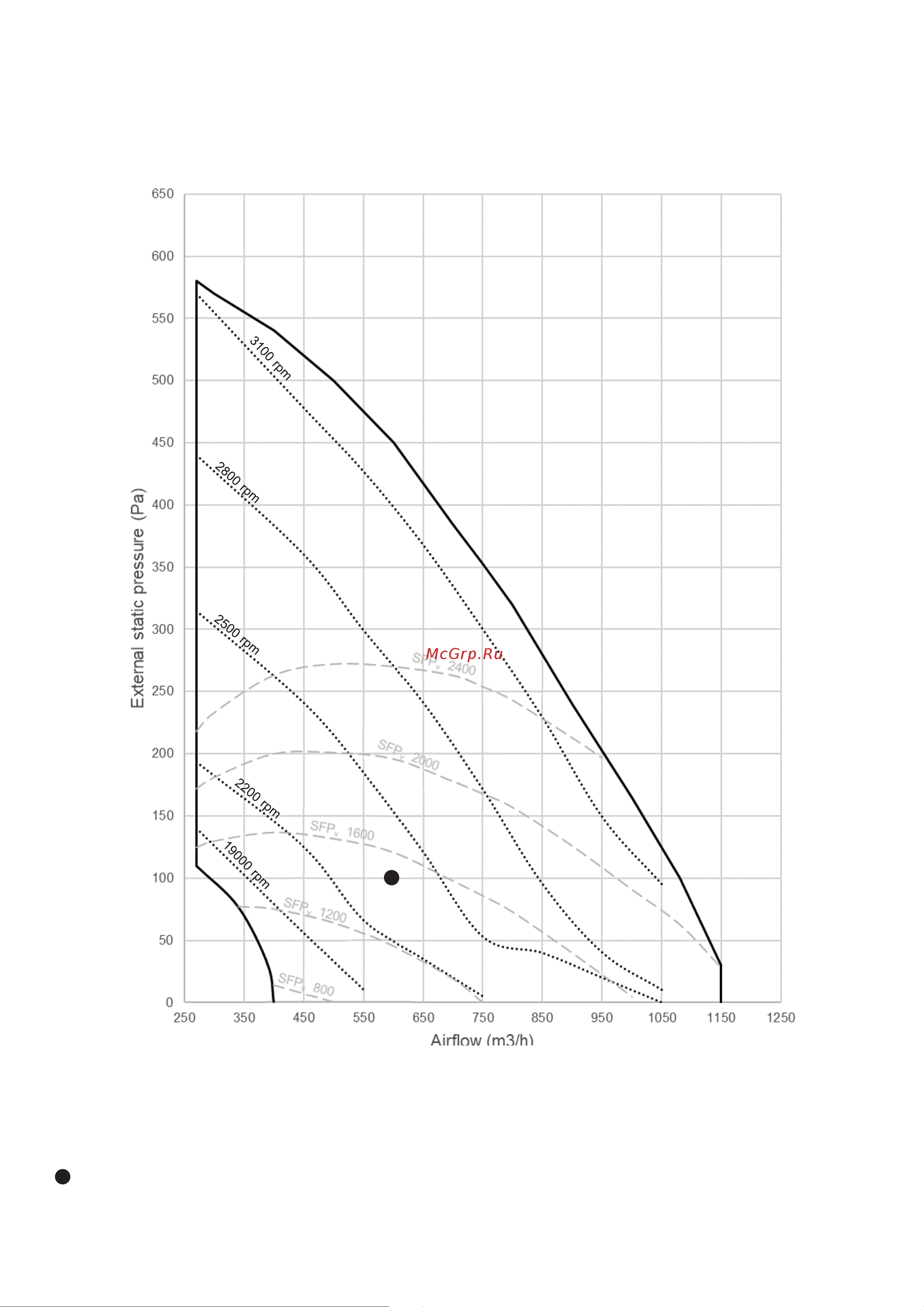 Daikin ALB06LBSNADBT00 Инструкция по эксплуатации онлайн [38/74] 609862