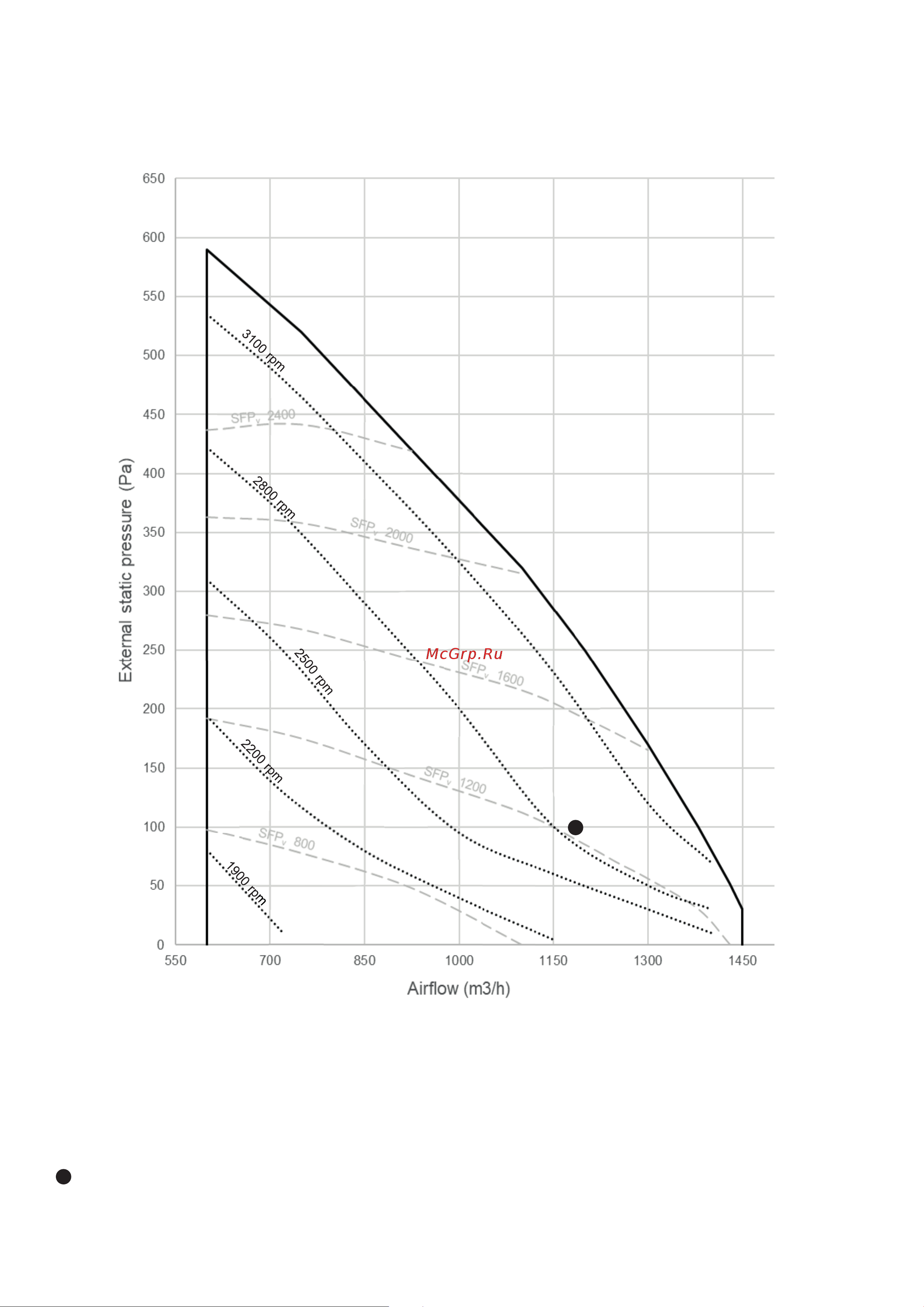 Daikin ALB06LBSNADBT00 Инструкция по эксплуатации онлайн [39/74] 609862
