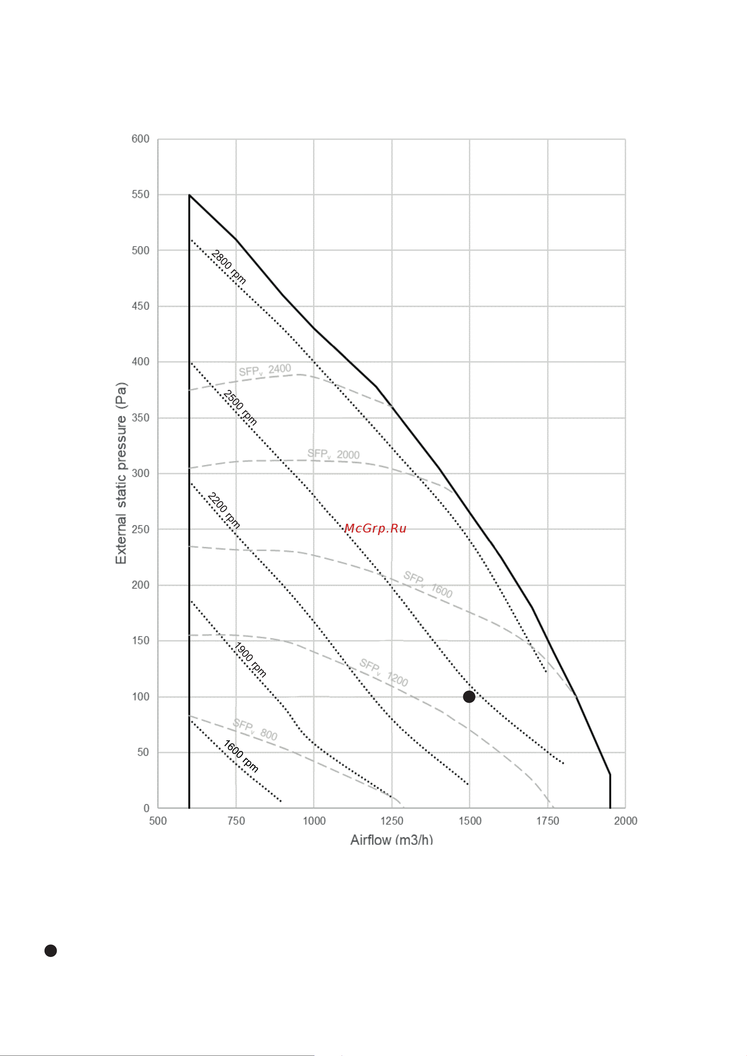 Daikin ALB06LBSNADBT00 Инструкция по эксплуатации онлайн [40/74] 609862