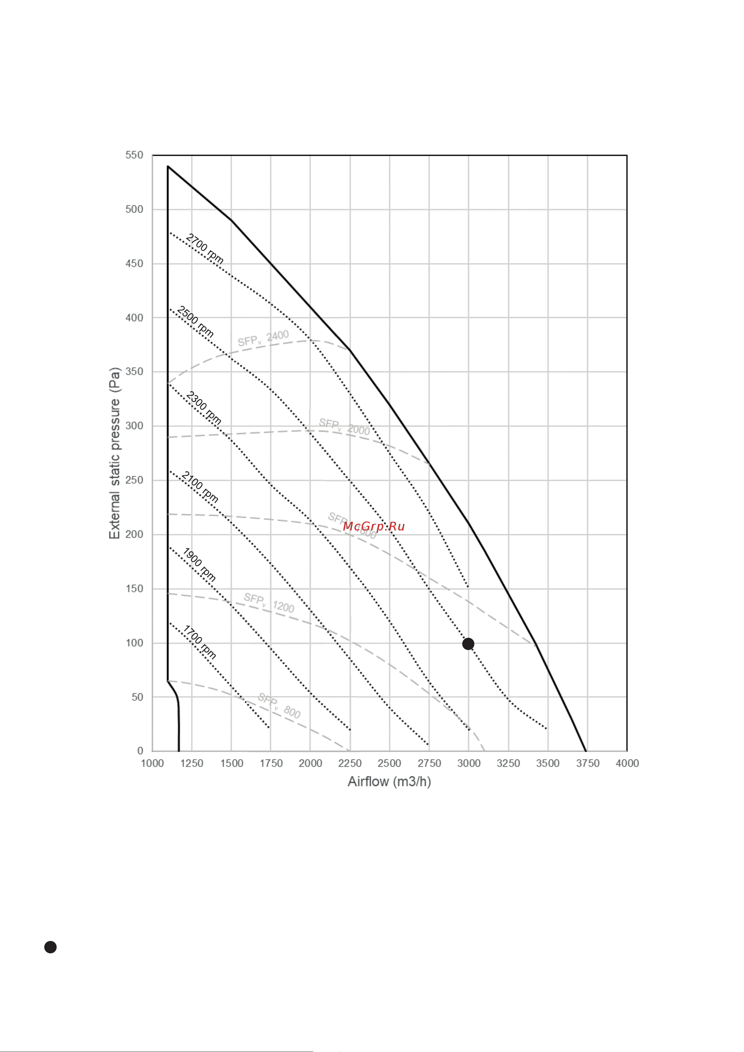 Daikin ALB07LBSNADBT00 Инструкция по эксплуатации онлайн [42/74] 609863