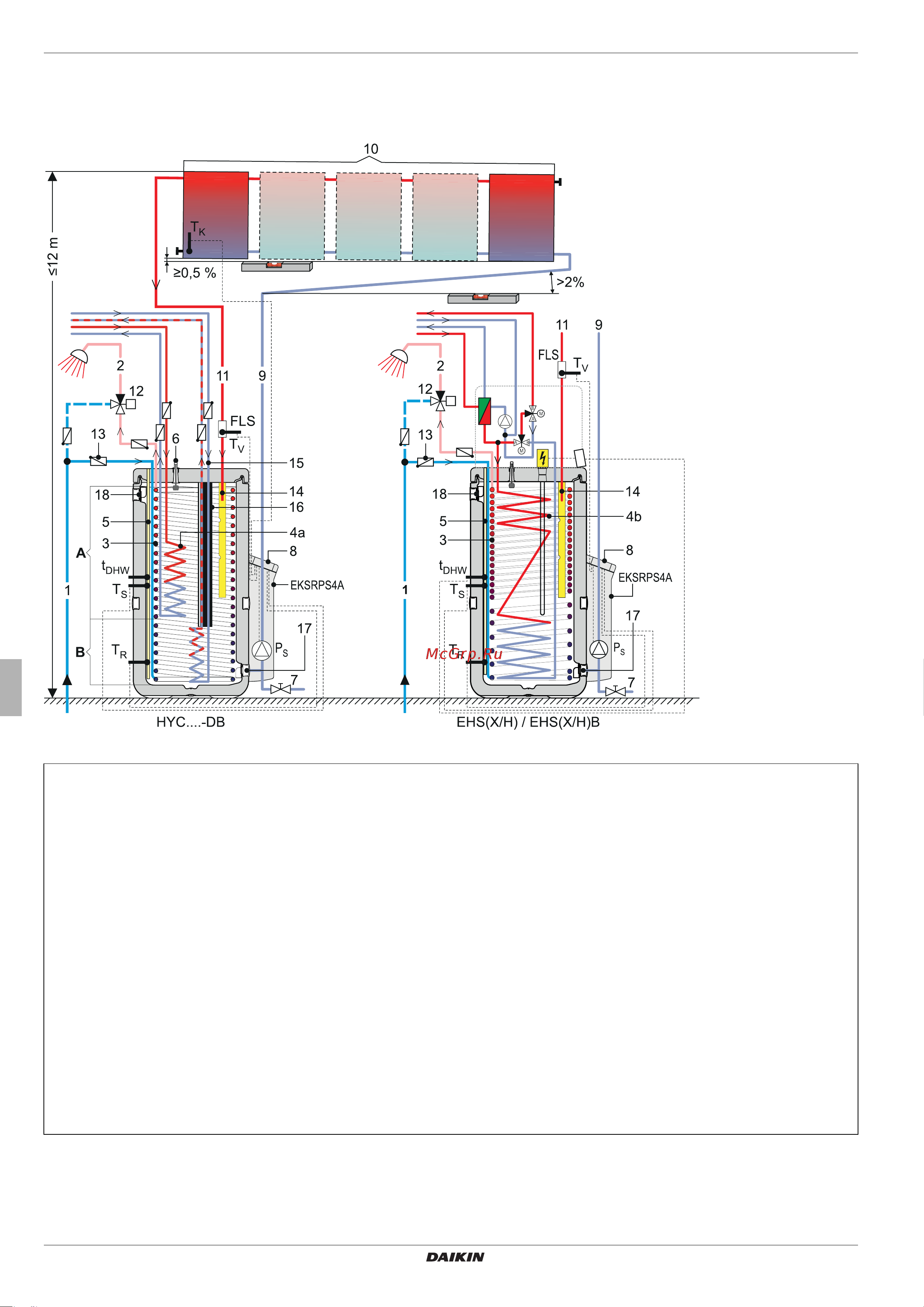 Daikin EKSRPS4AB [6/44] X product description