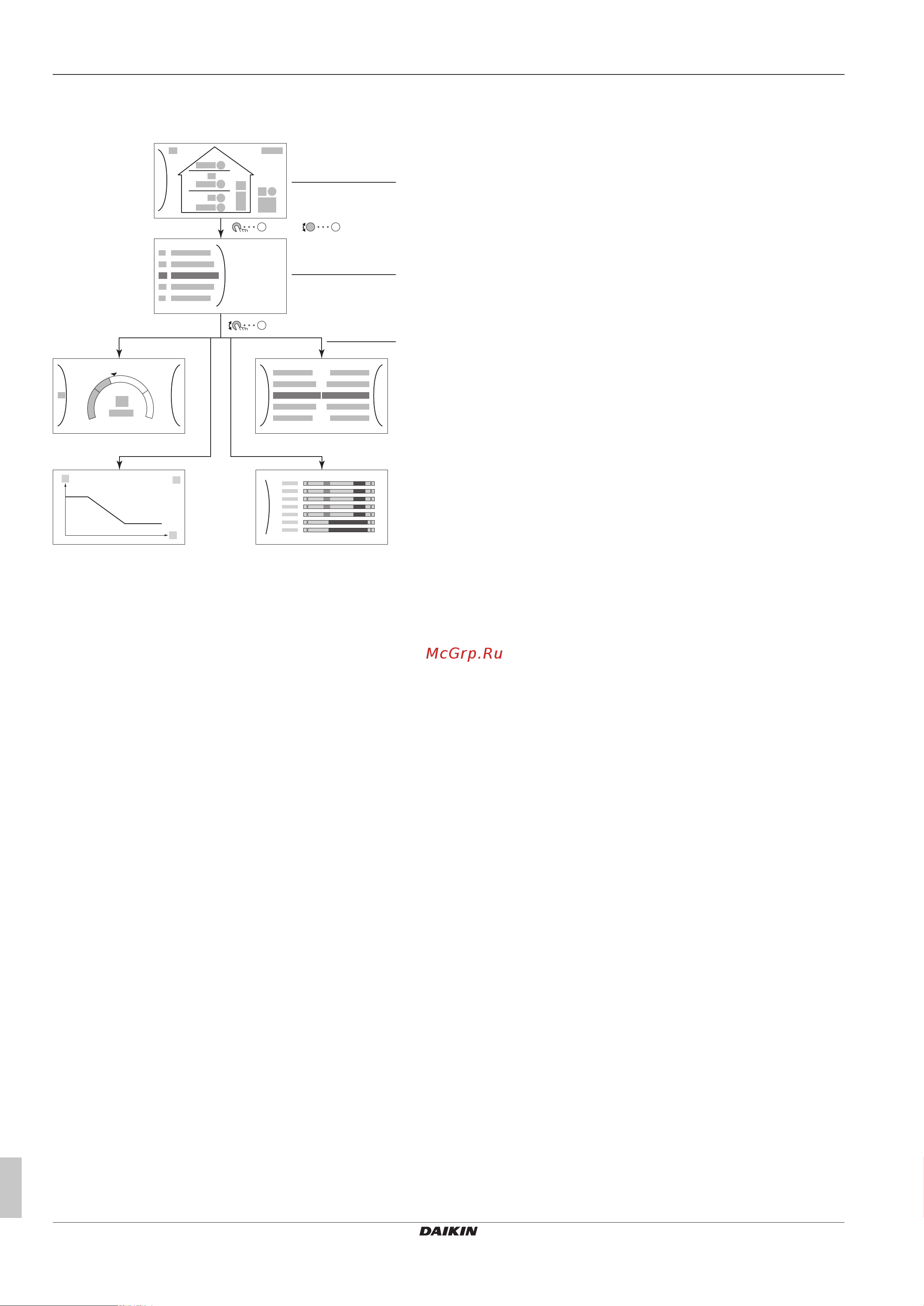 Daikin EGSAX06UDA9W [10/36] Possible screens overview