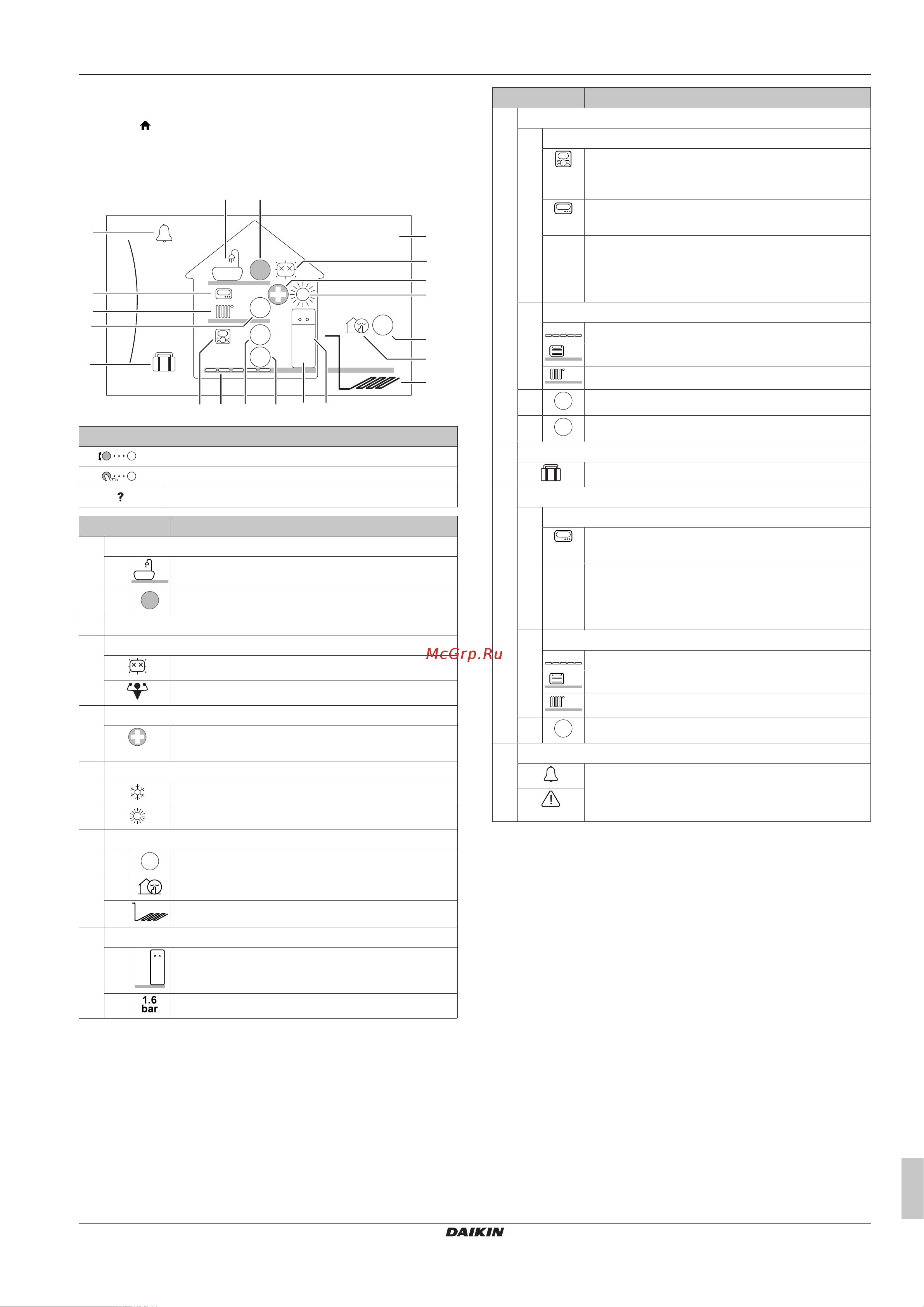Daikin EGSAX06UDA9W [11/36] Home screen