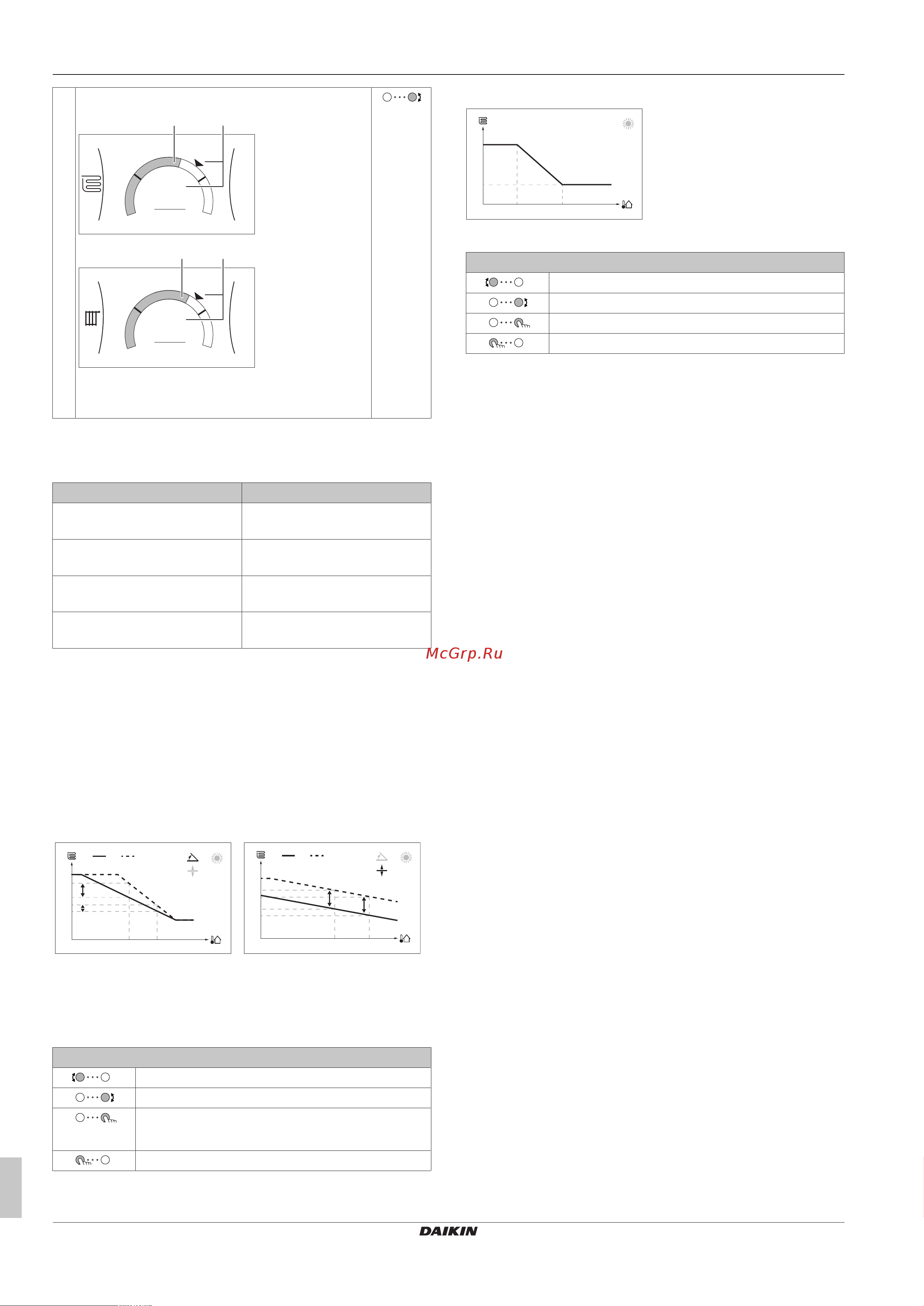 Daikin EGSAH10UDA9W [4/36] Quick actions