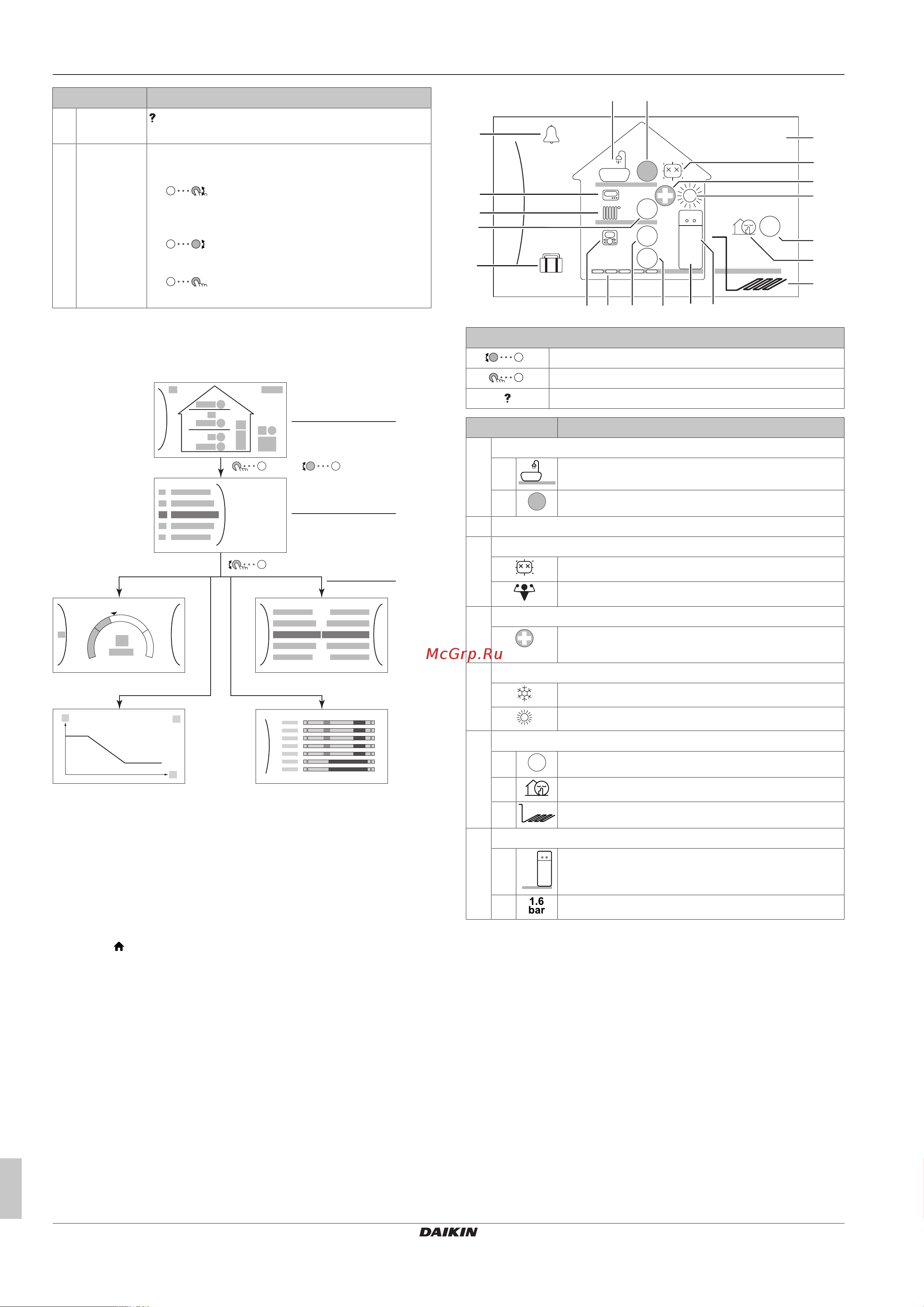 Daikin EGSAX06UDA9W [4/16] Home screen