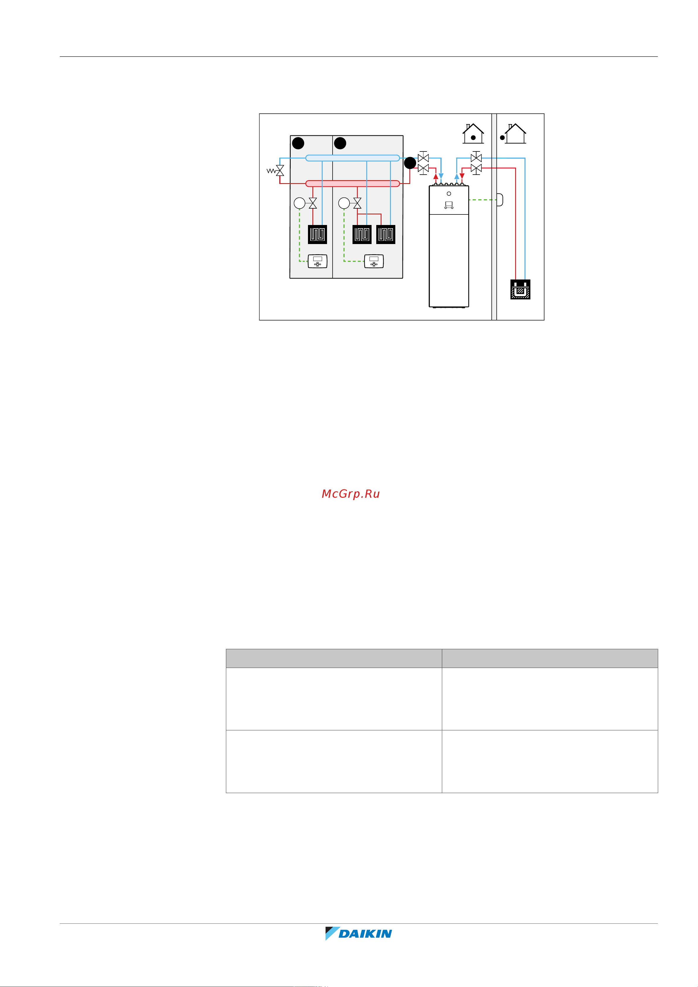 Daikin EGSAH06UDA9W [31/252] Application guidelines