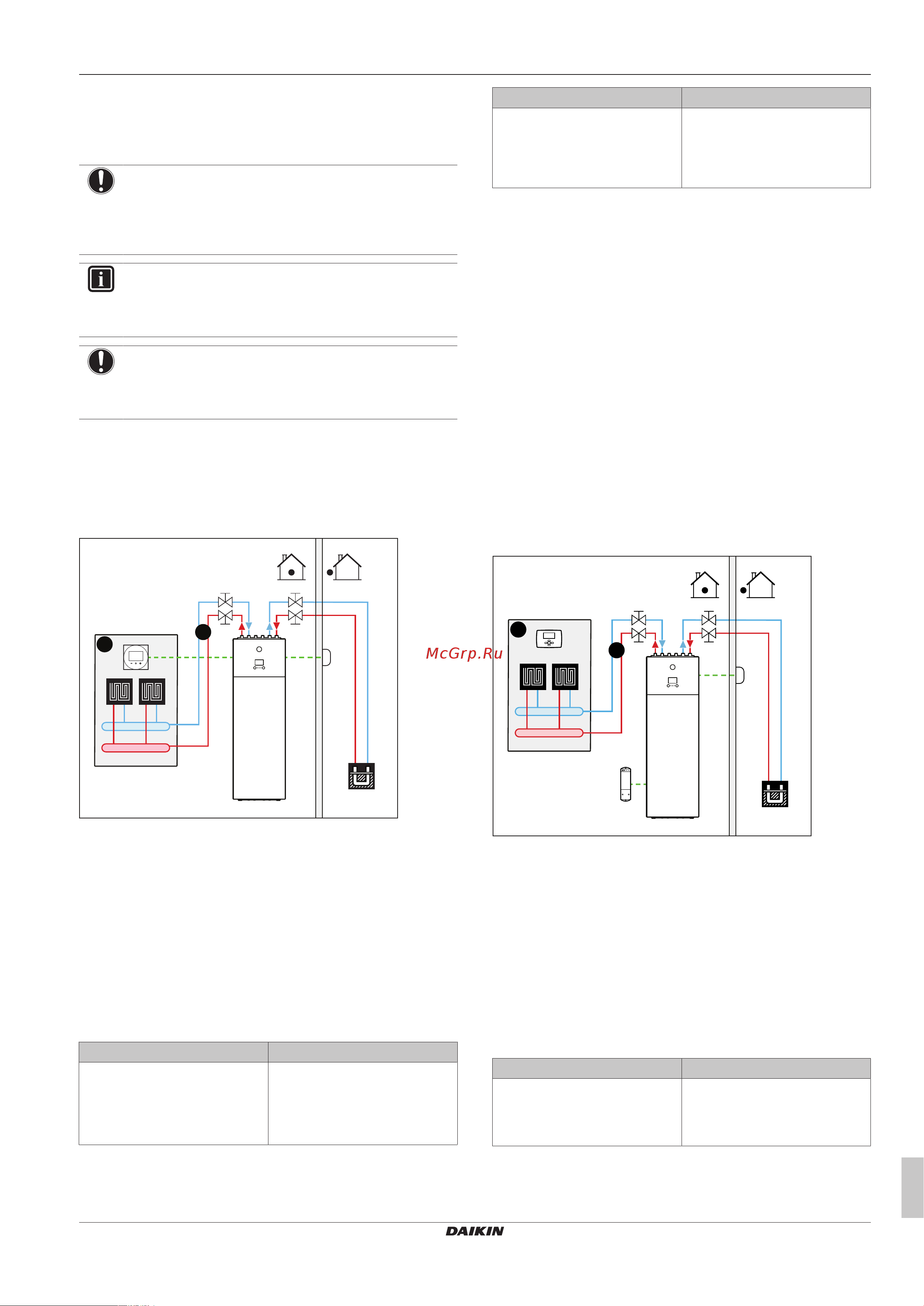 Daikin EGSAX06UDA9W [11/120] Single room