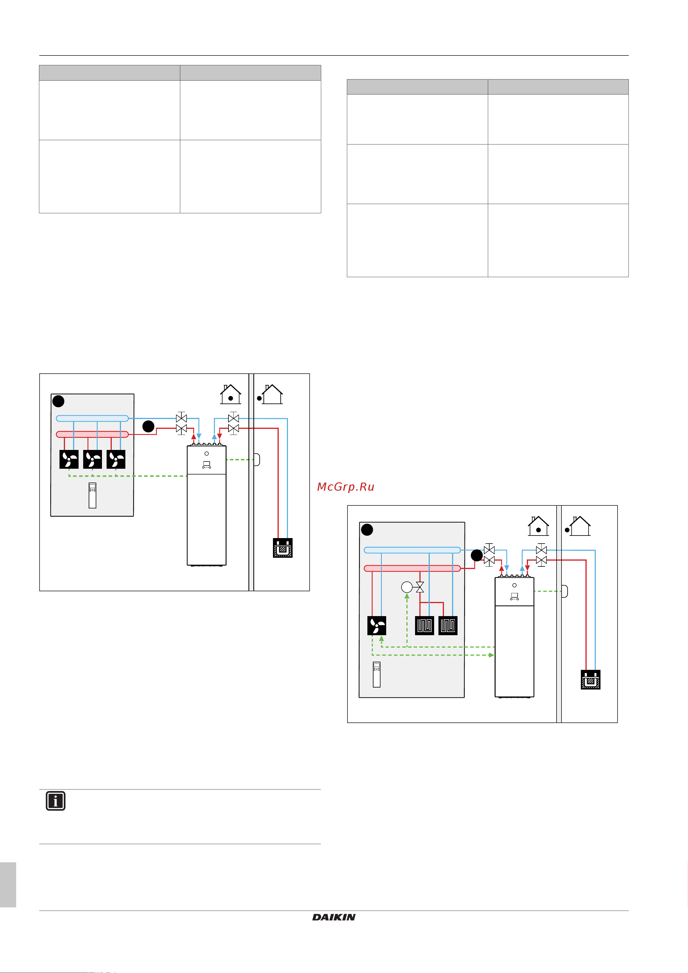 Daikin EGSAX06UDA9W [12/120] Application guidelines
