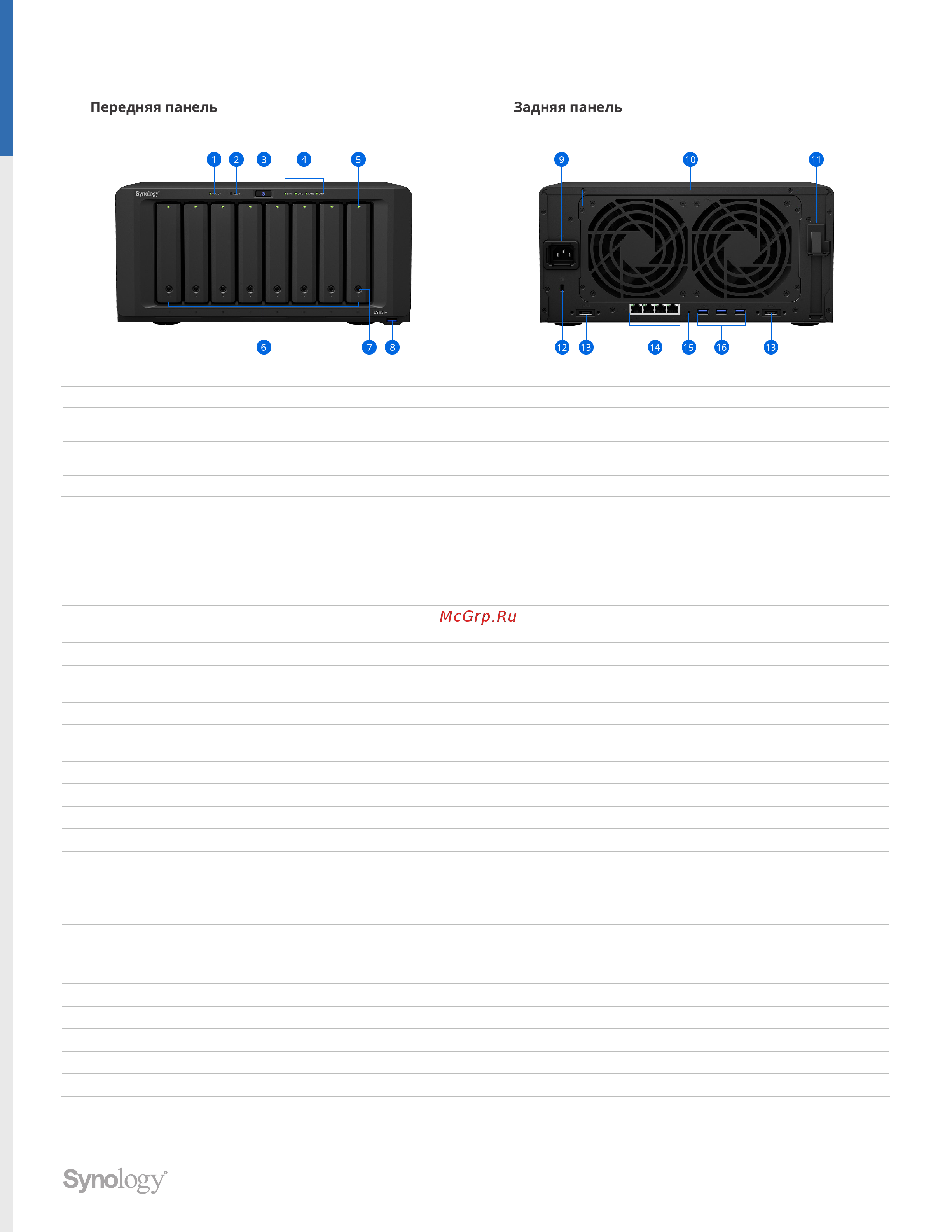 Synology DS1621+ [5/8] Обзор оборудования