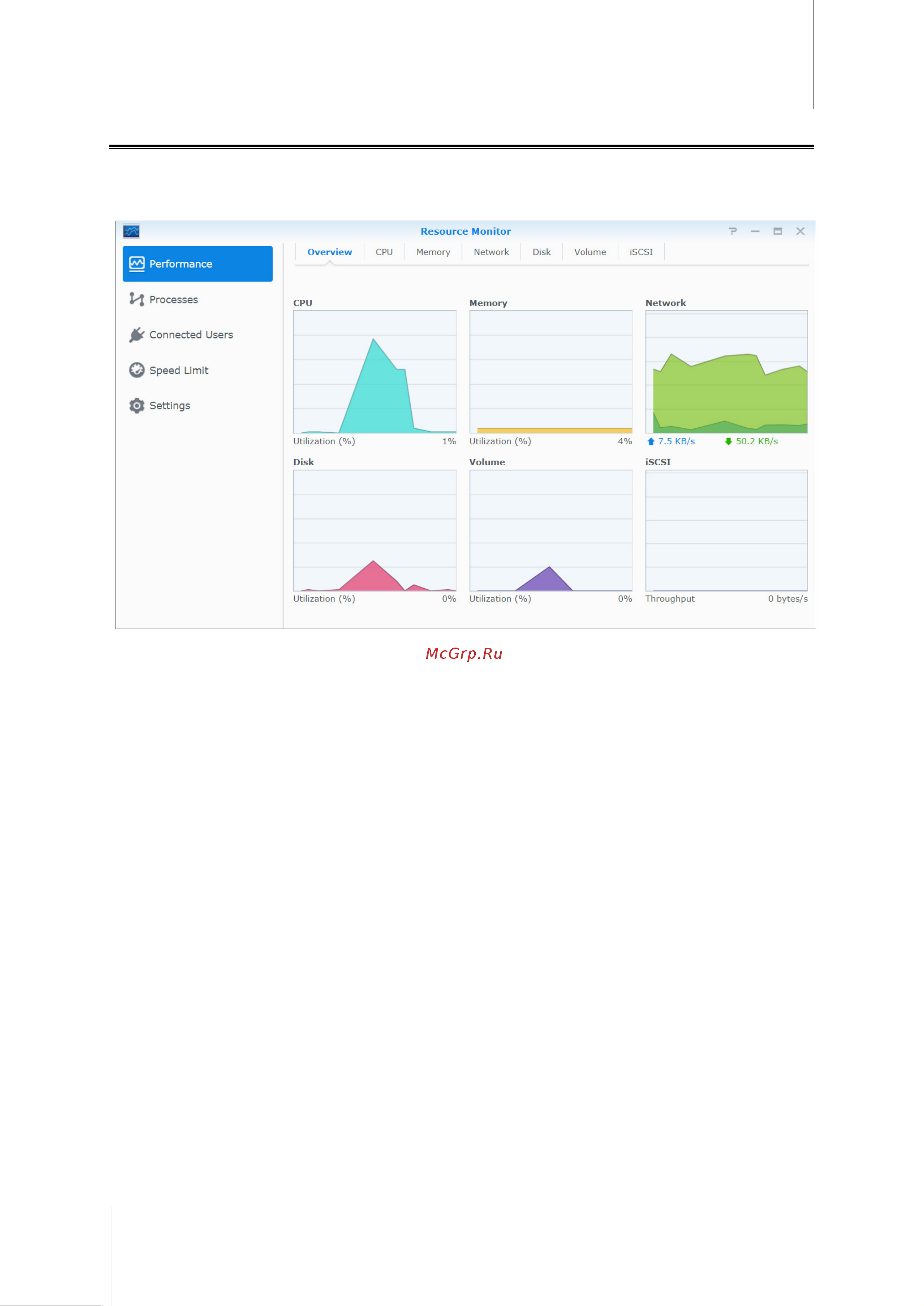 Synology RS2418+ [21/70] Мониторинг системных ресурсов