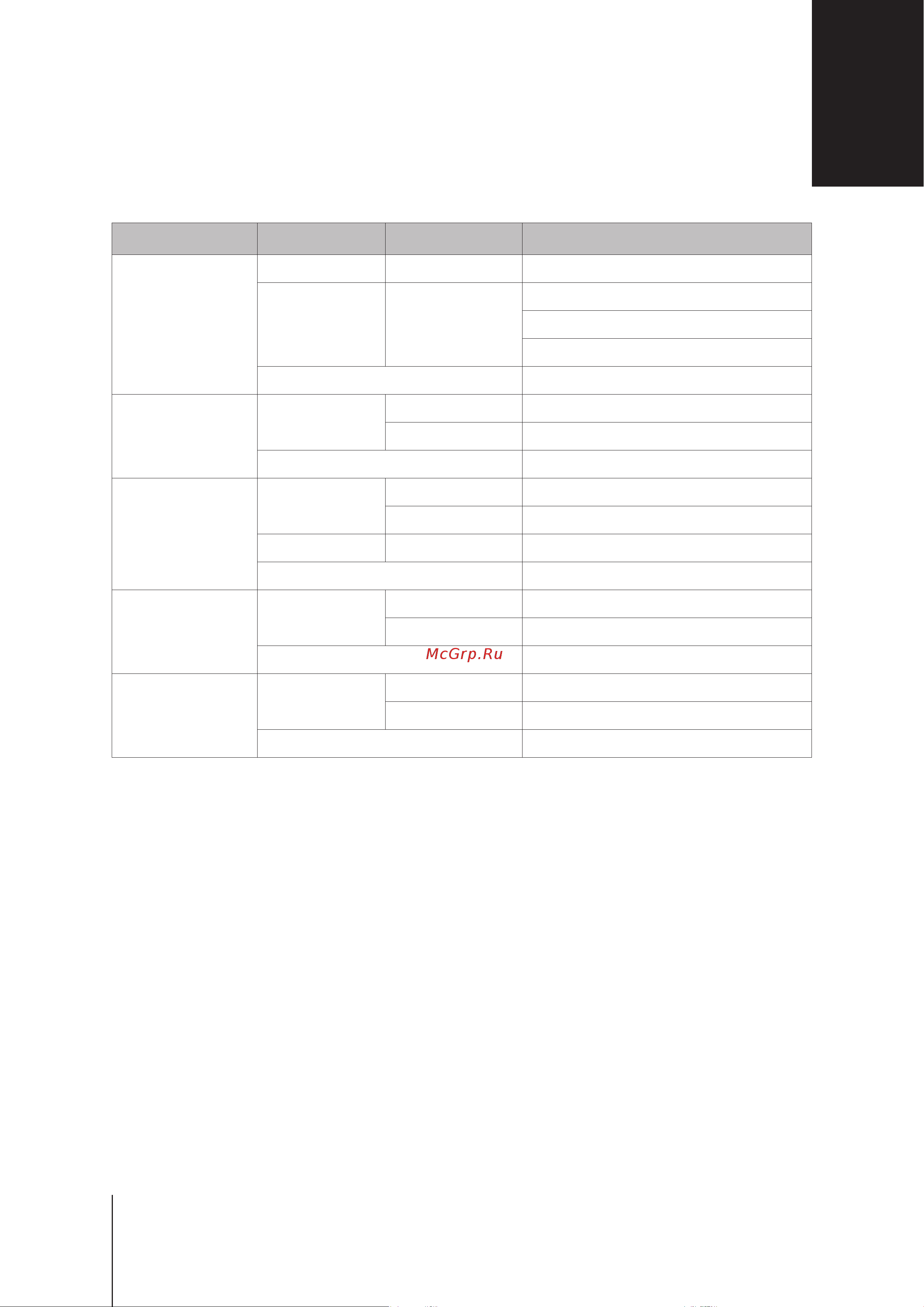 Synology DS218 [12/20] Appendix b led indicator table