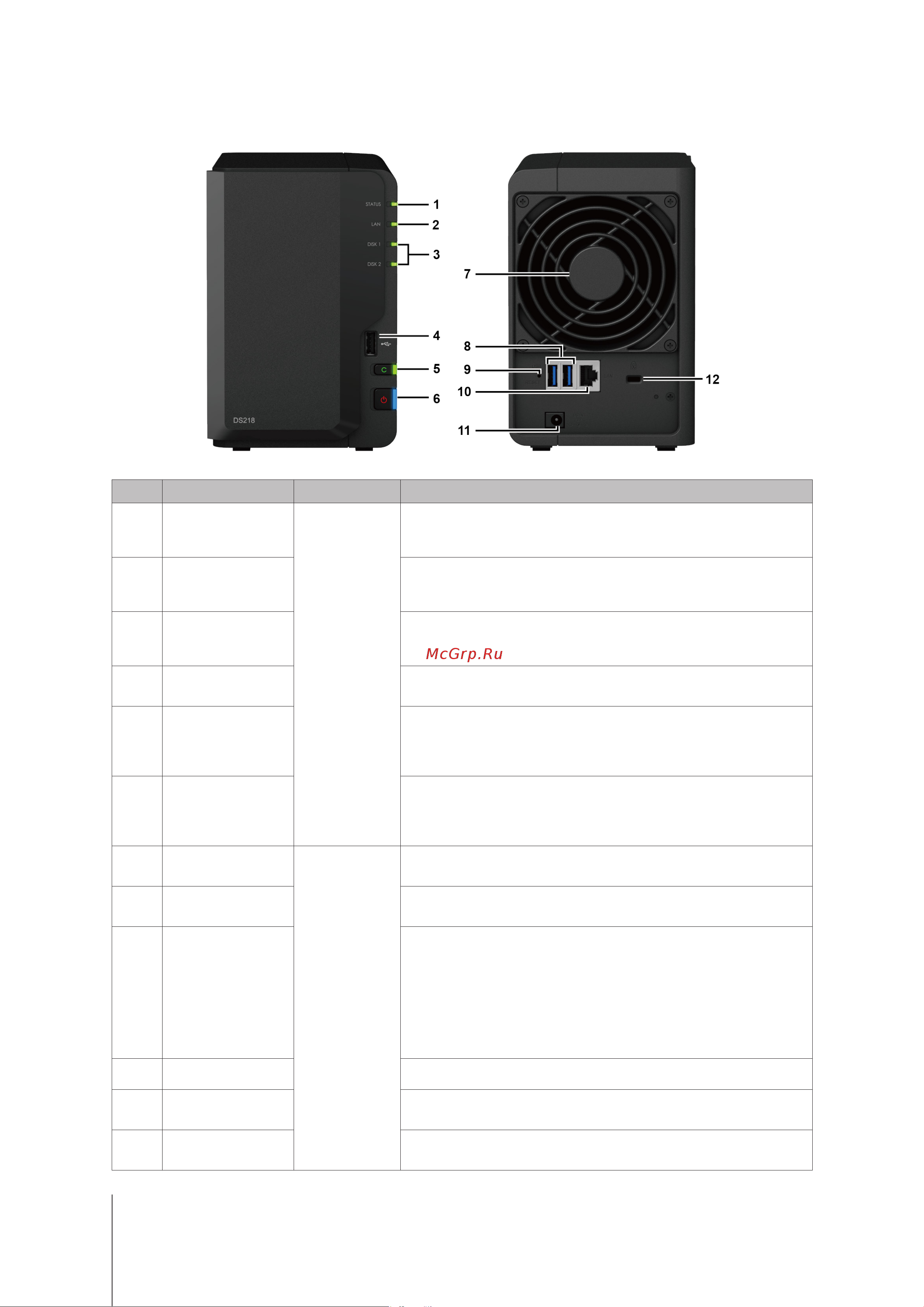 Synology DS218 [4/20] Synology diskstation at a glance