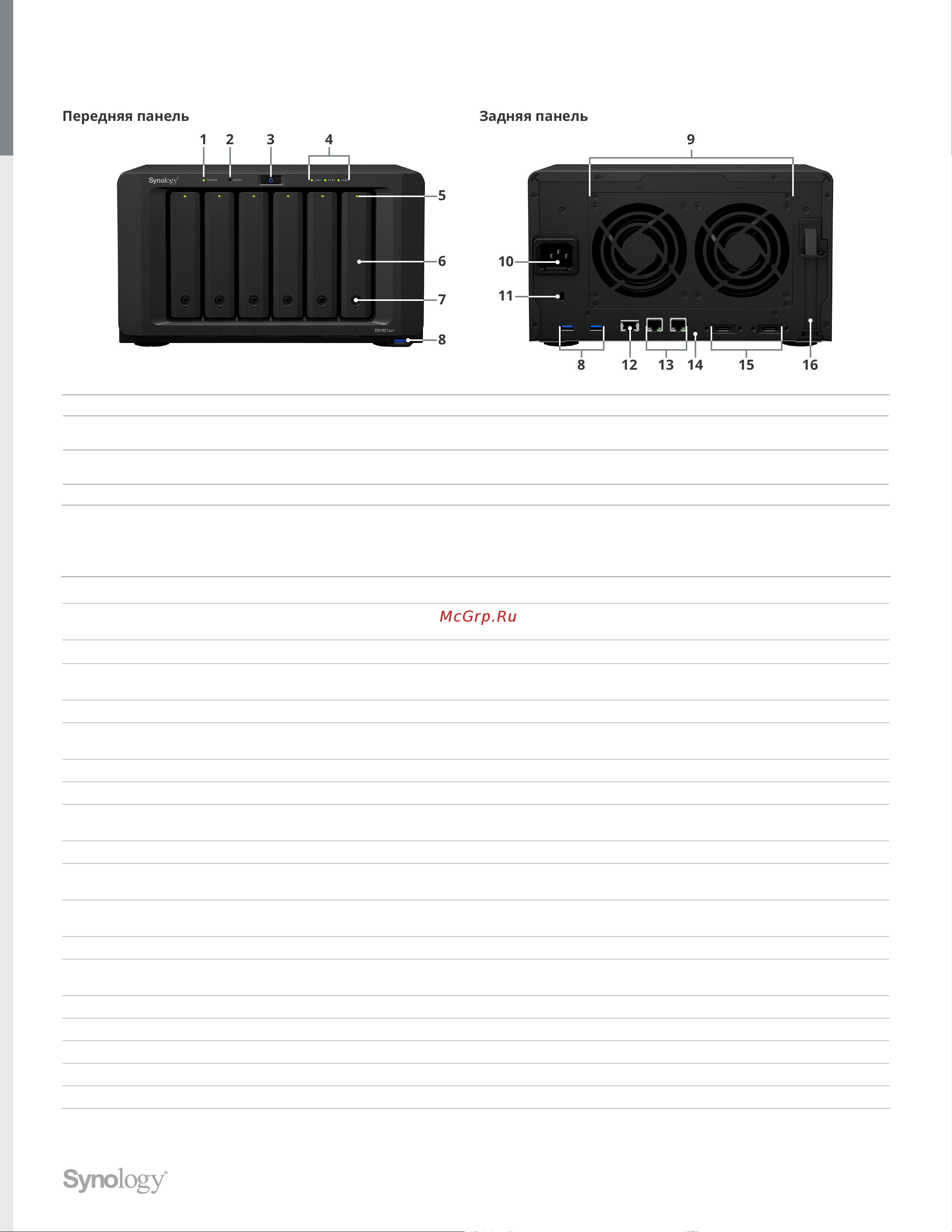 Synology DS1621xs+ [6/9] Обзор оборудования