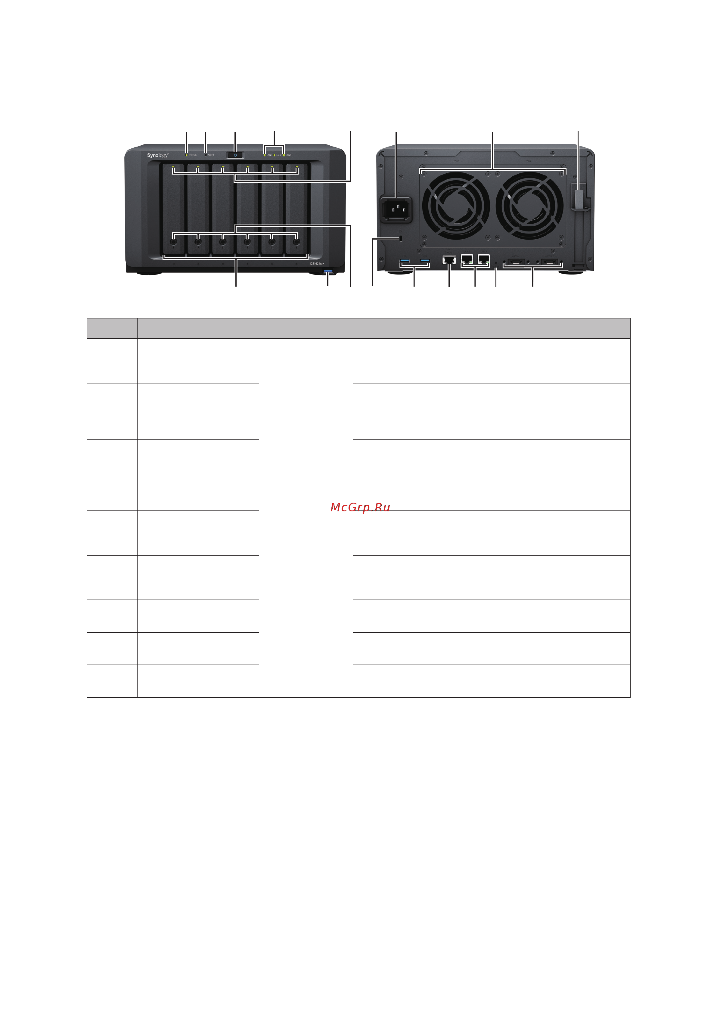 Synology DS1621xs+ [4/31] Общий обзор synology ds1621xs