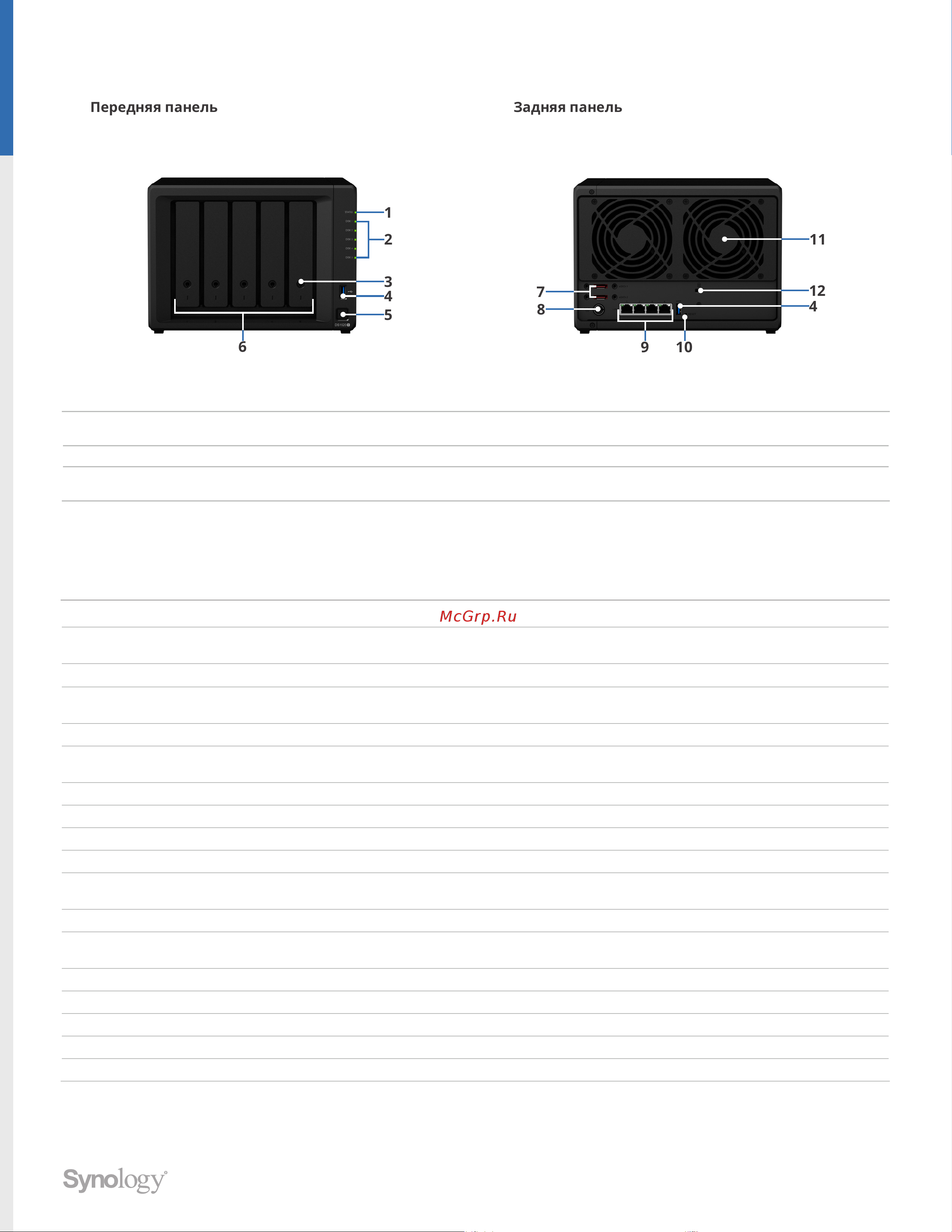 Synology DS1520+ [5/8] Обзор оборудования