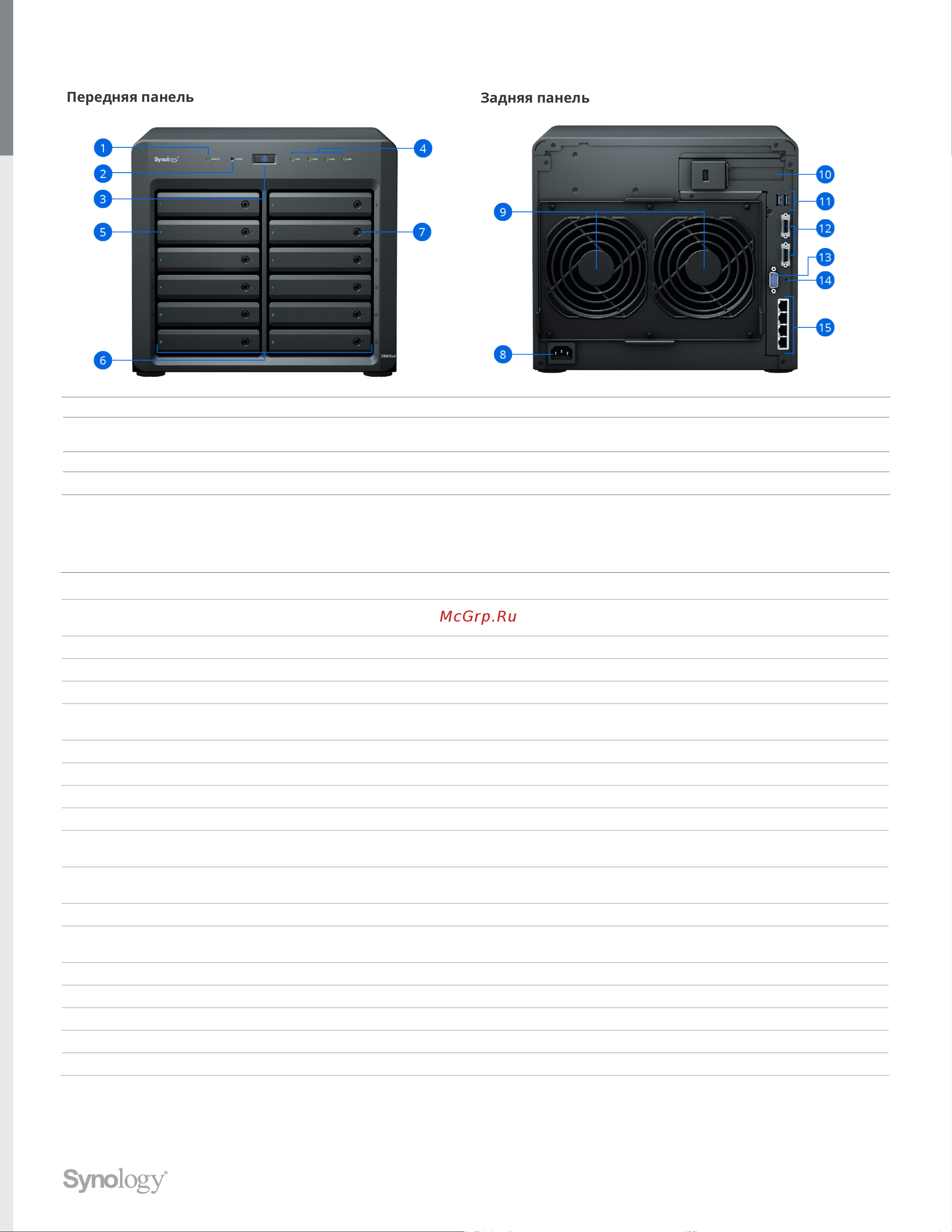 Synology DS3617xsII [5/8] Обзор оборудования