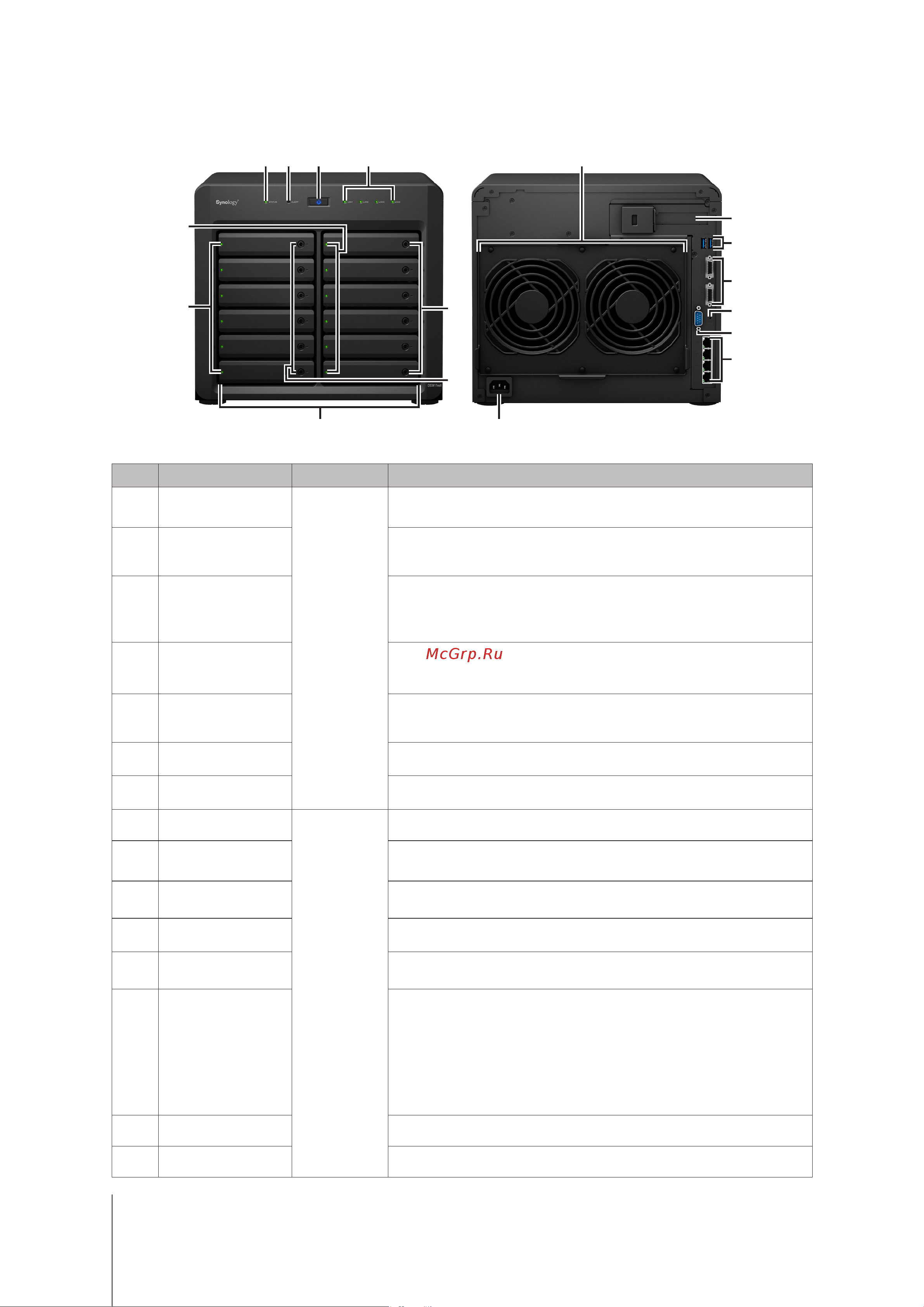 Synology DS3617xsII [4/27] Synology nas at a glance