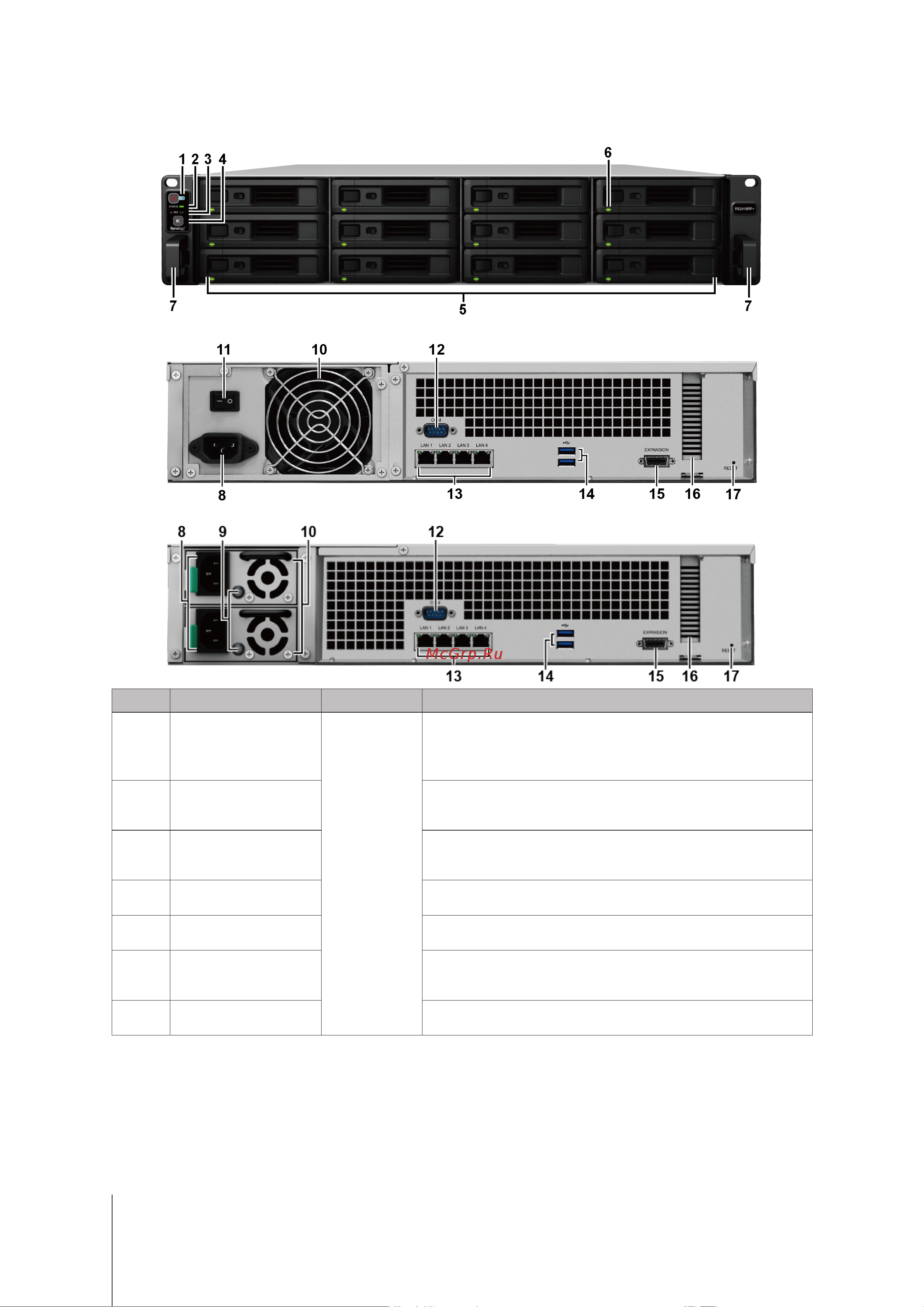 Synology RS2418+ [4/26] Кратко о synology rackstation