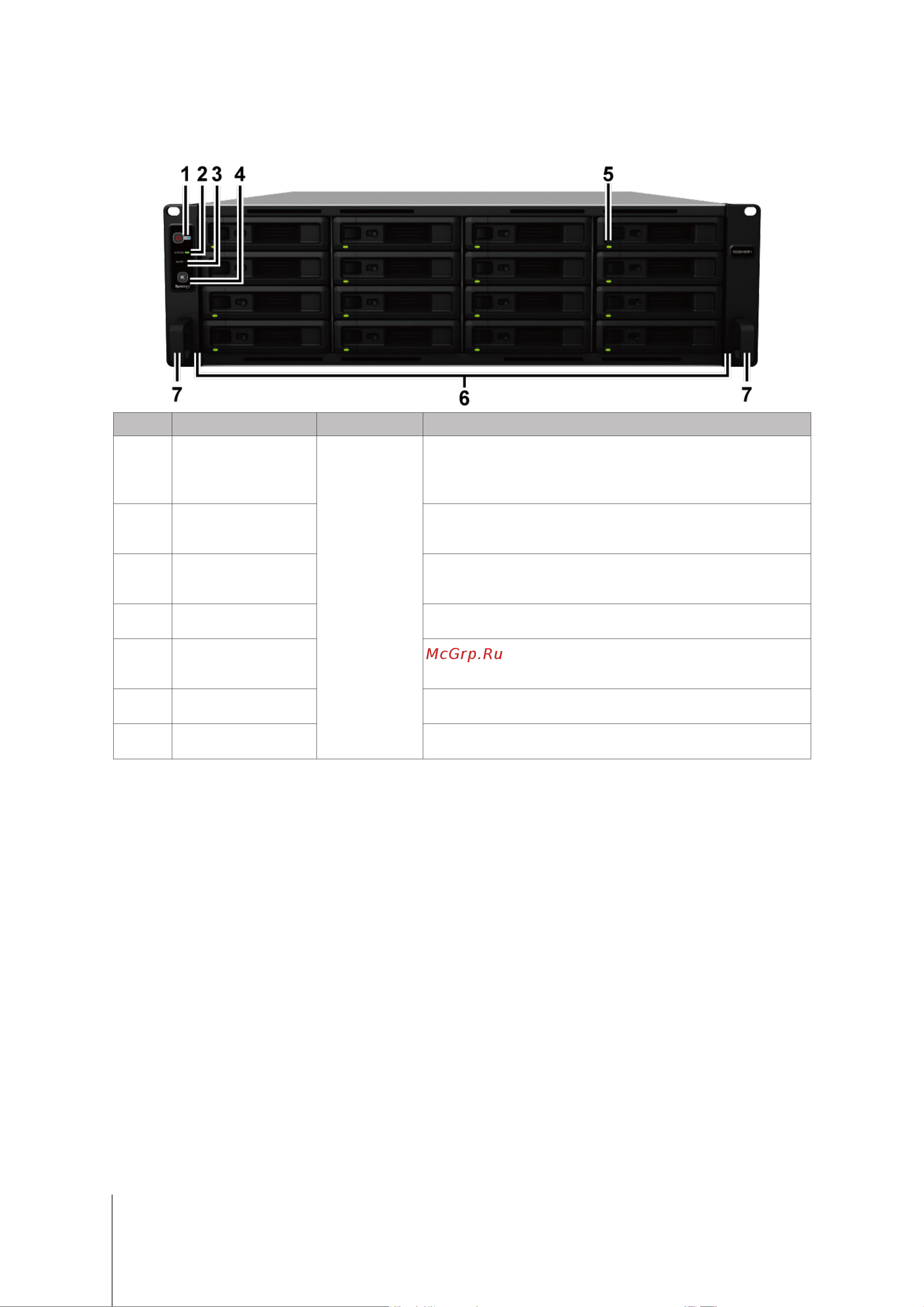 Synology RS2818RP+ [4/26] Кратко о synology rackstation