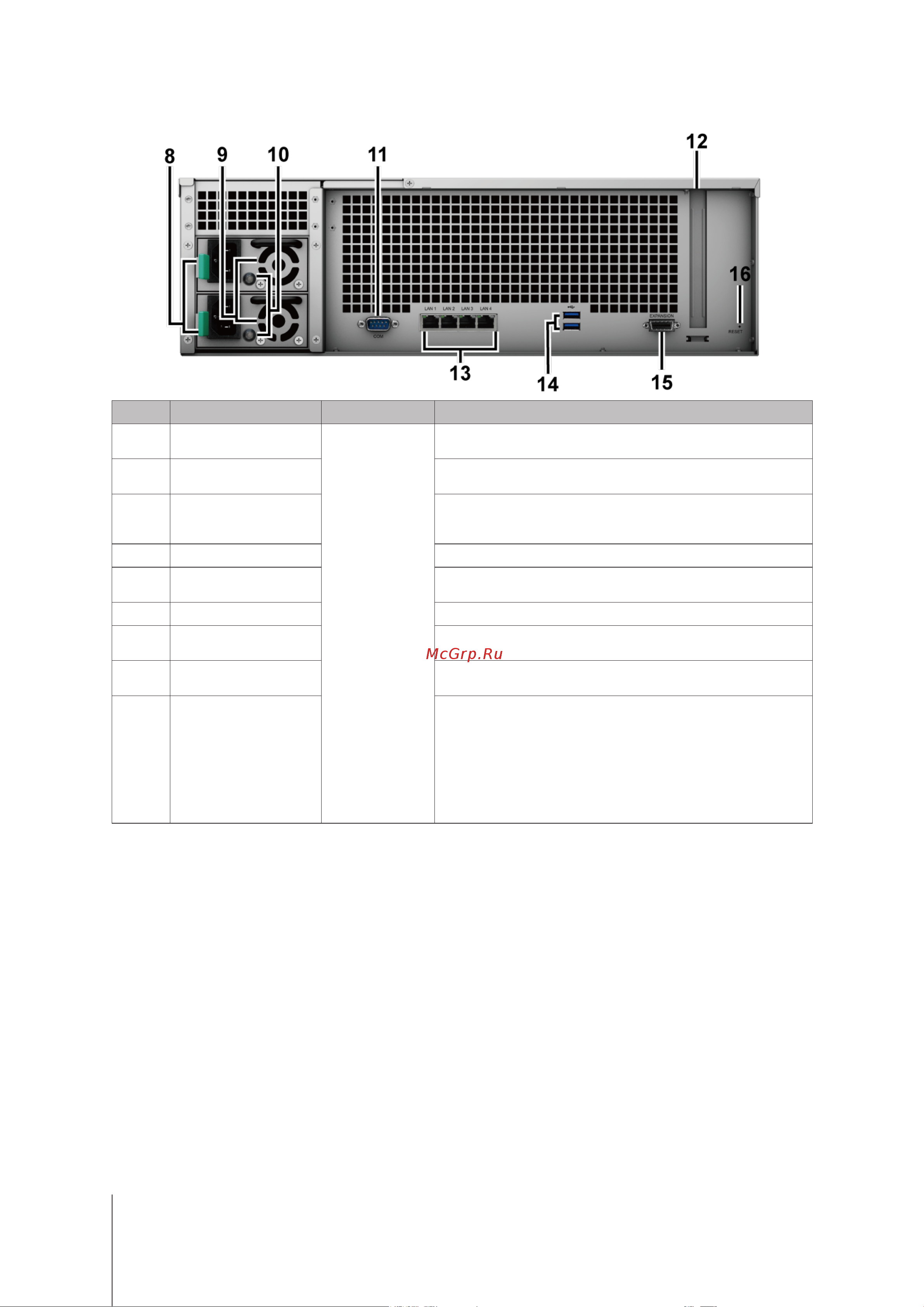 Synology RS2818RP+ [5/26] Назад
