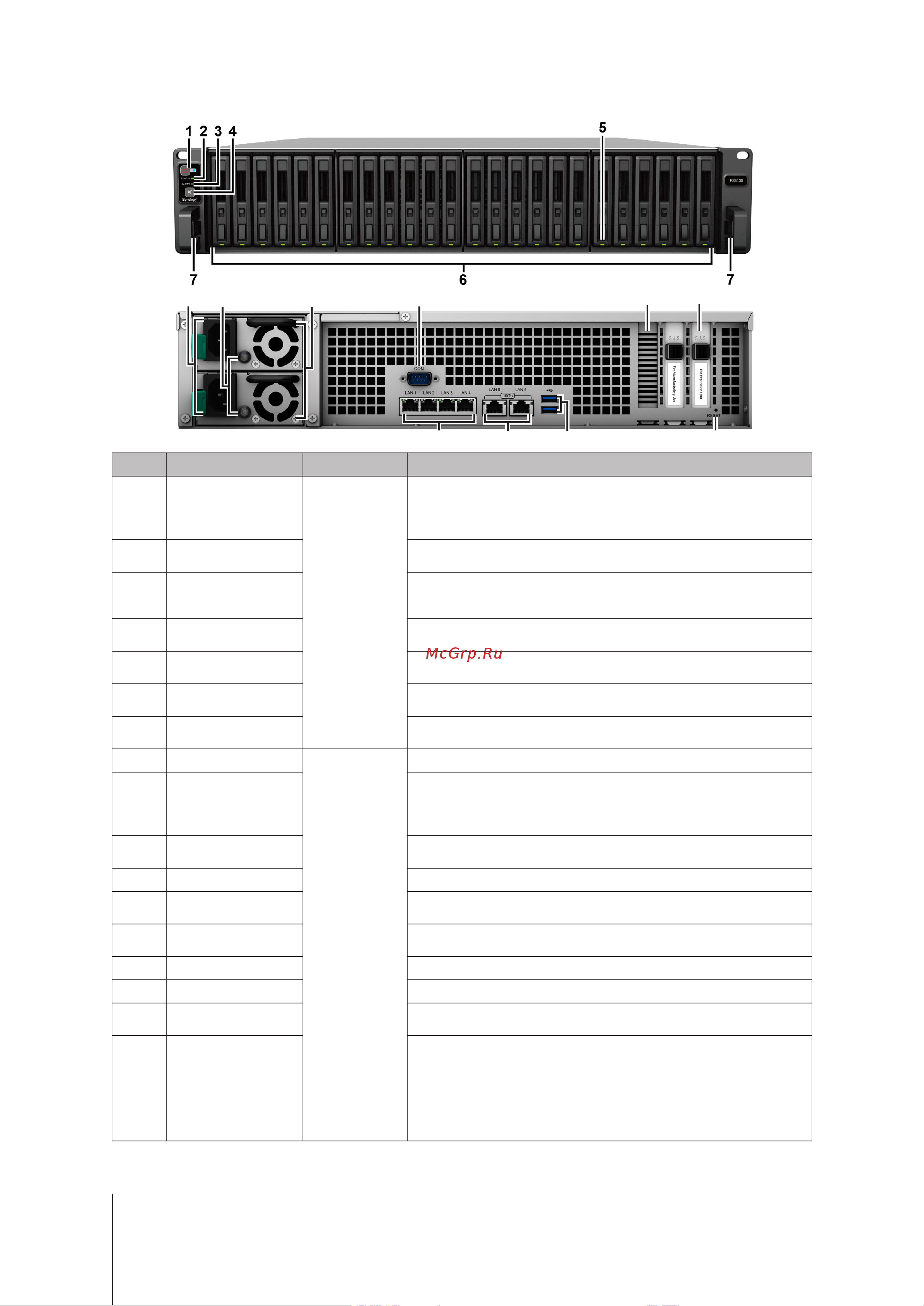 Synology FS3400 [4/33] Глава 1 перед началом работы