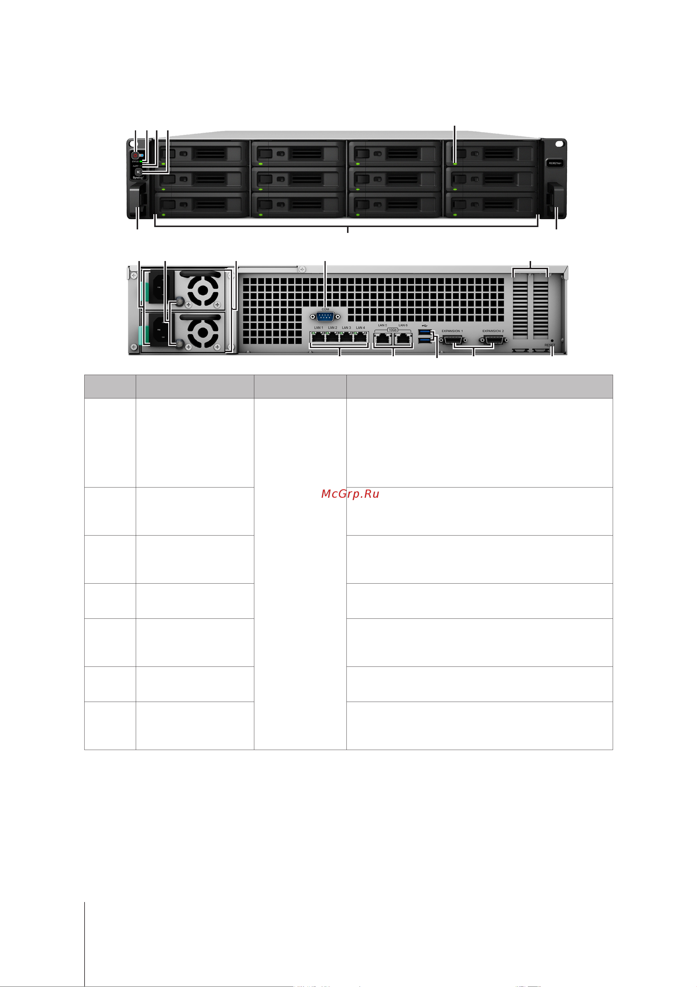Synology RS3621xs+ [4/33] Общий обзор synology rs3621xs