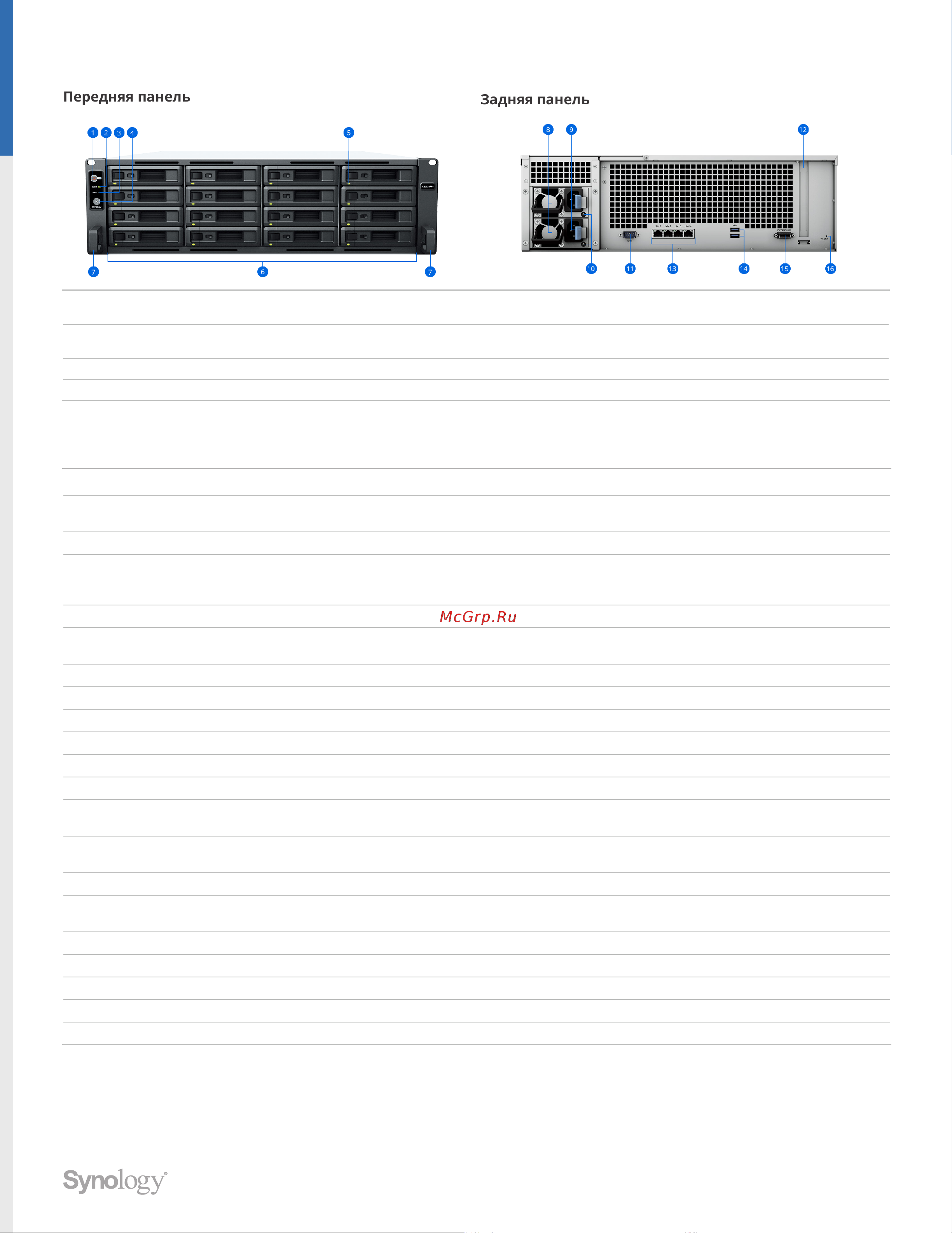 Synology RS2821RP+ [5/8] Обзор оборудования