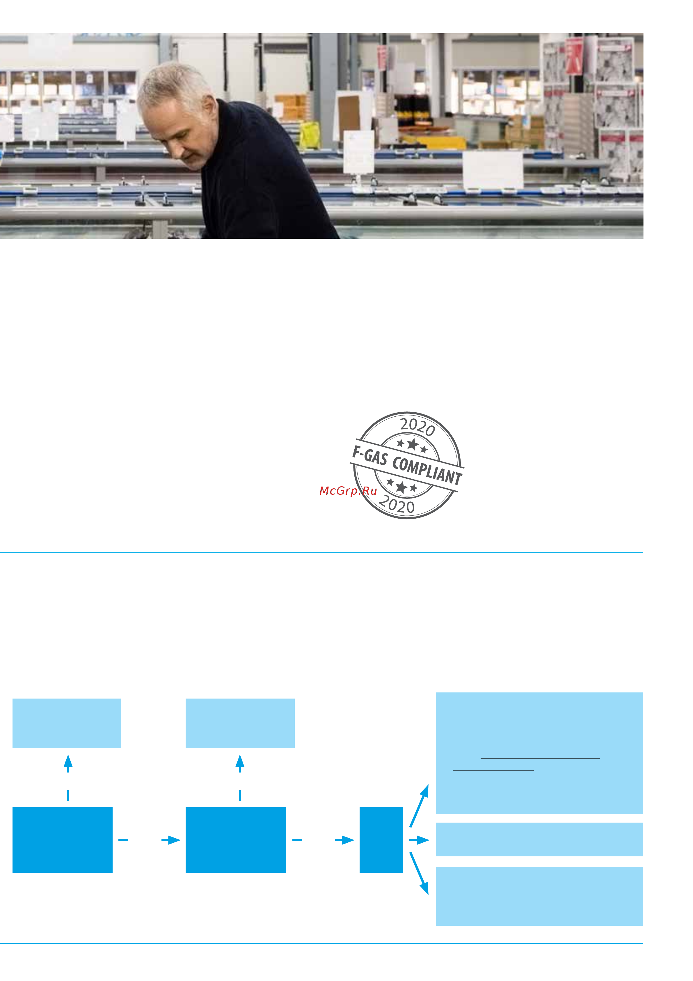 Daikin SB.LBWWHD050AV3096 [11/56] What about daikin refrigeration systems