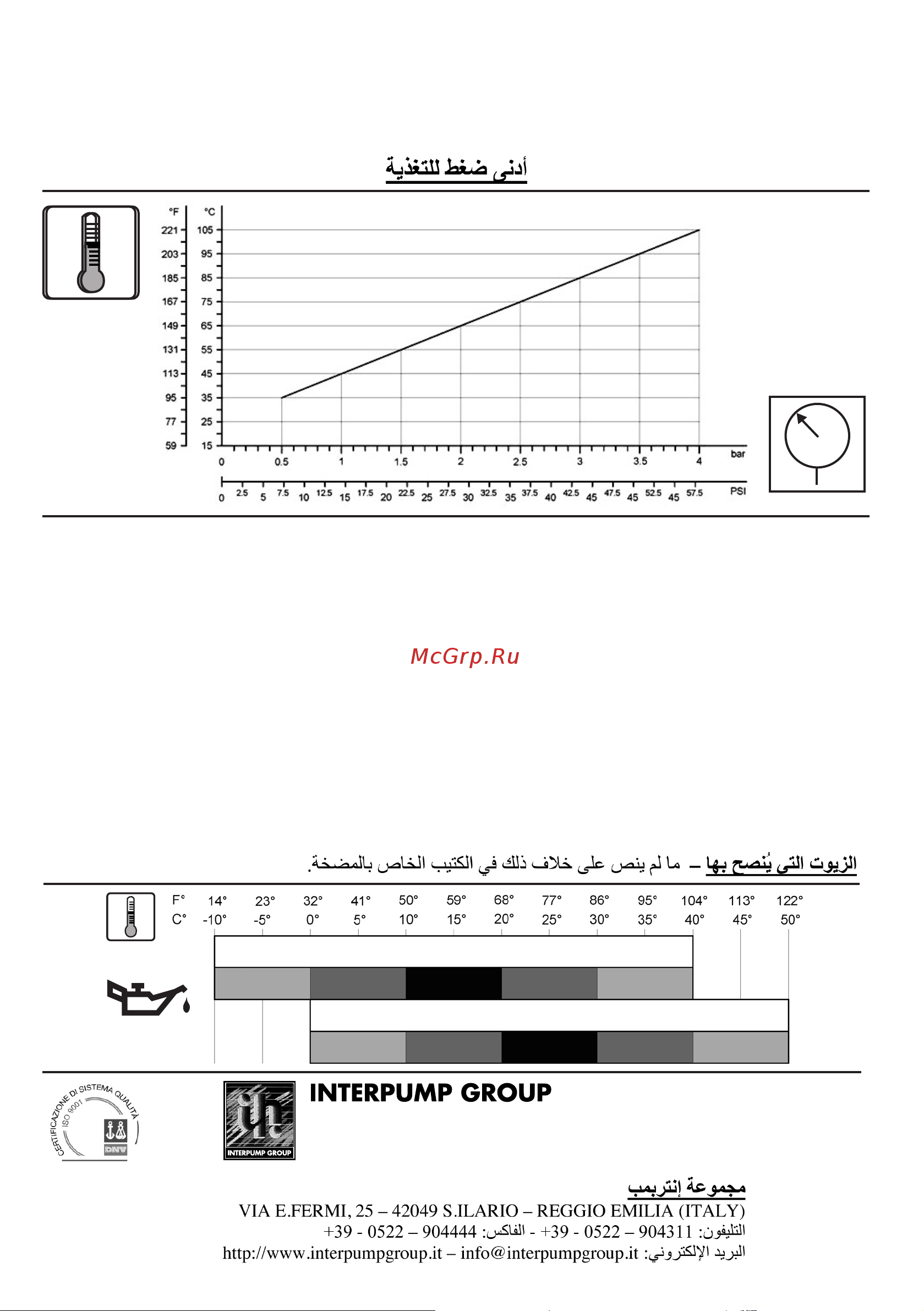 Interpump IPG WS102 [76/76] Pressione minima di alimentazione minimum feed pressure pression d alimentation minimum minimaler saugdruck presión mínima de alimentación pressão mínima de alimentação min...