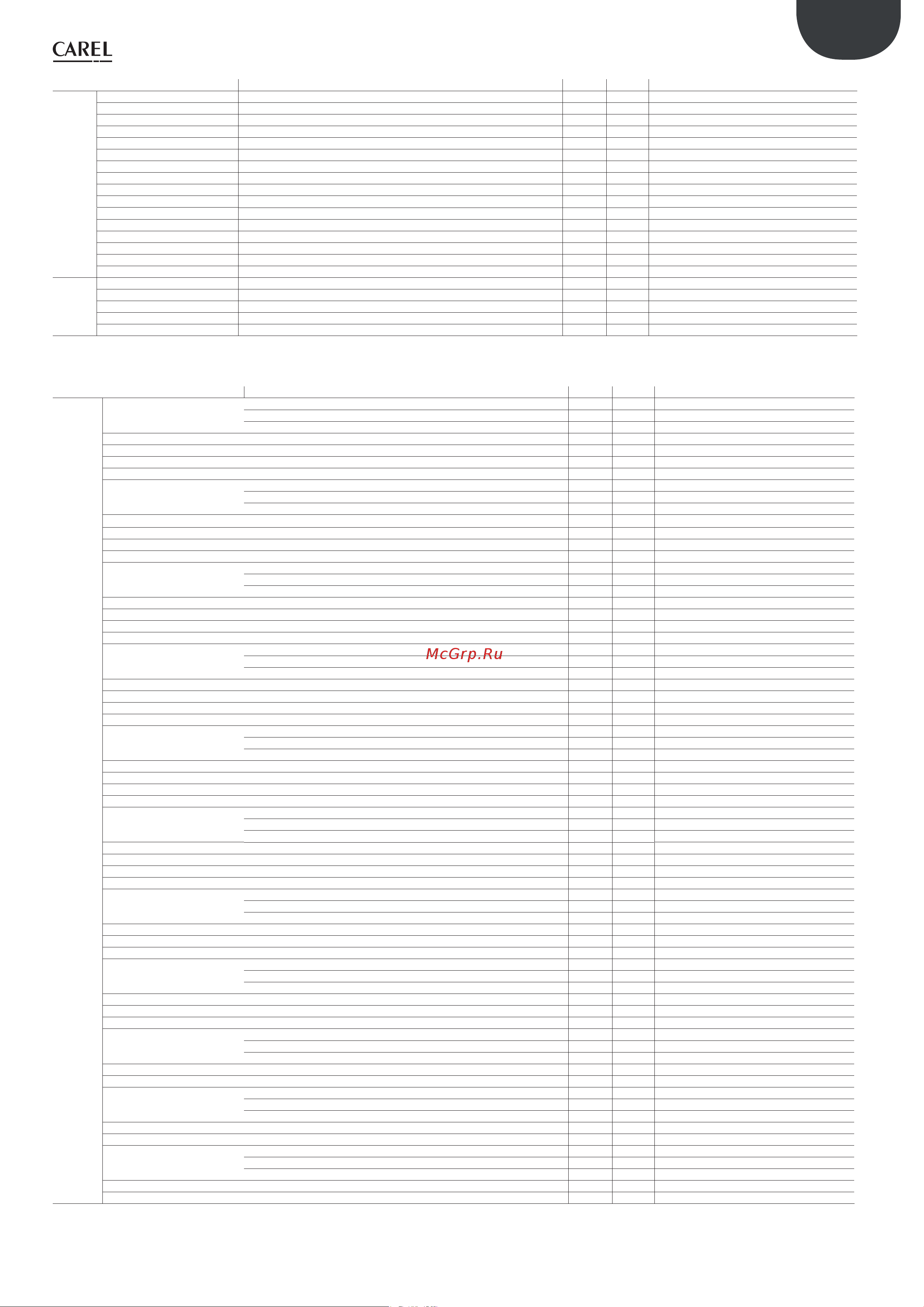 Daikin GCU2040PXB1 [135/177] Copyright hpl january 2021 p4115s rev 02