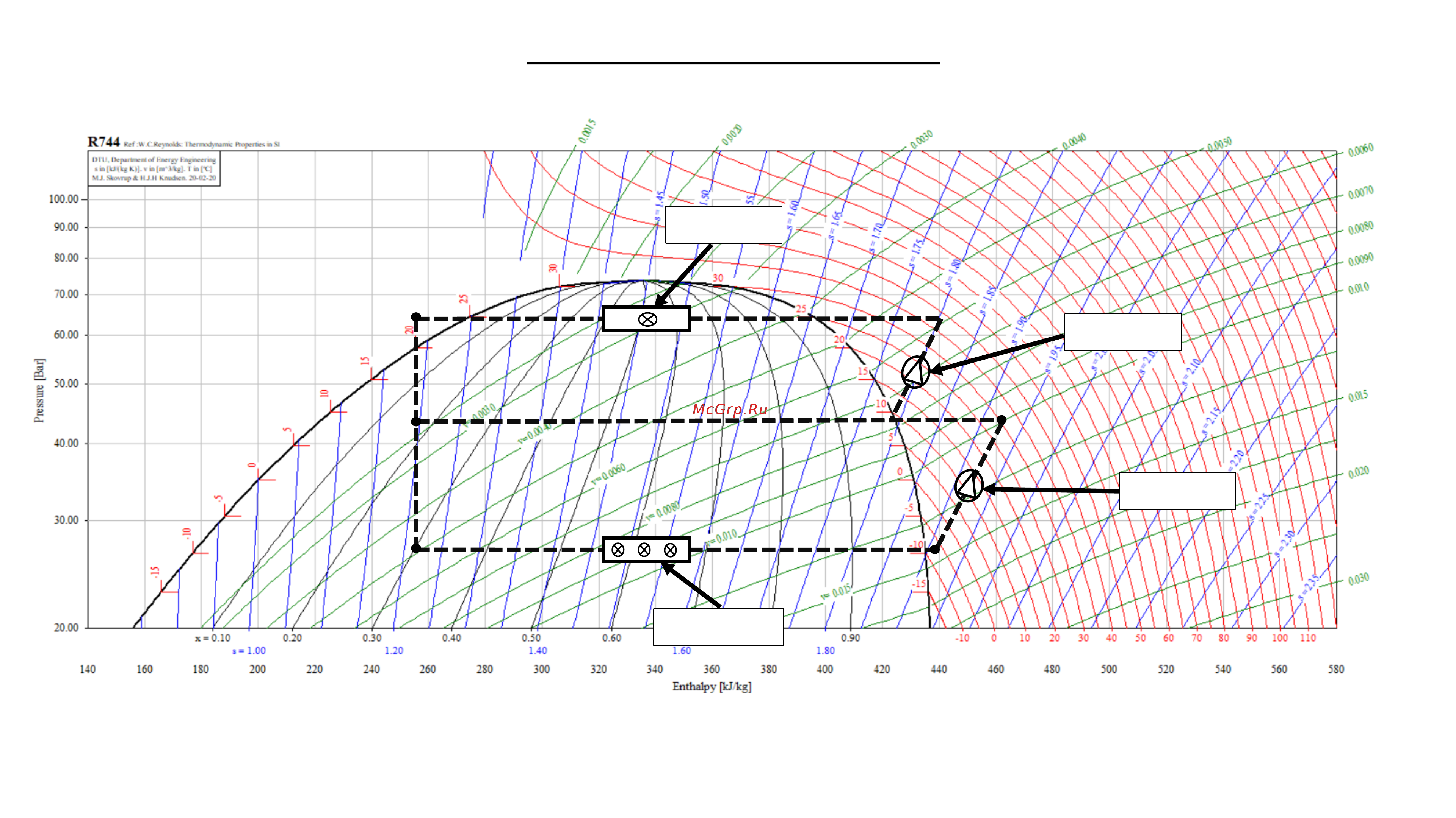 Daikin GCU2020PXB1 [168/177] R744 co2 p h diagram subcritical