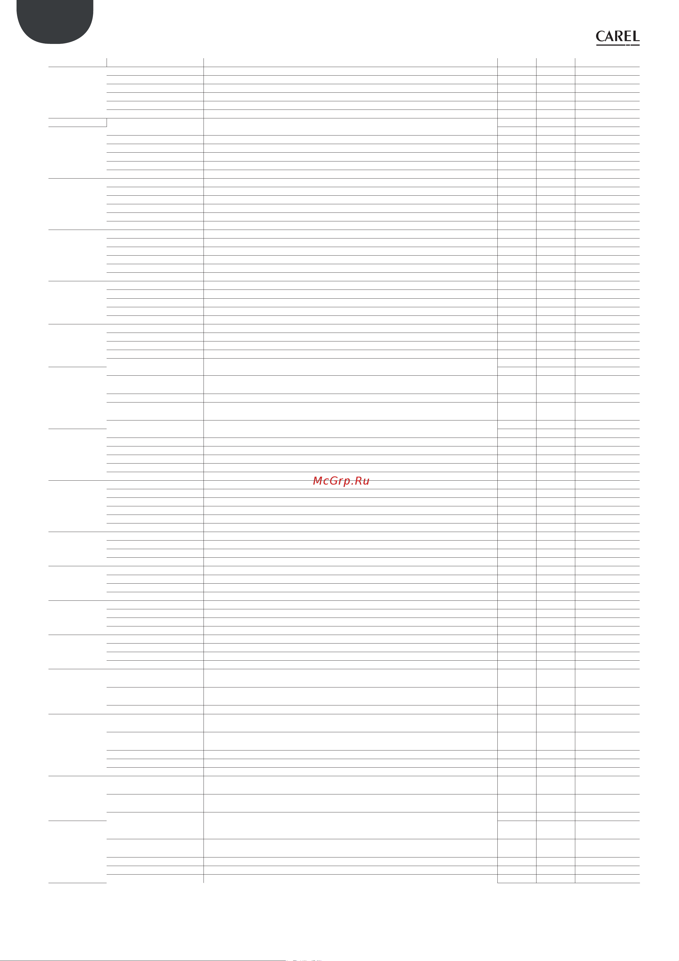 Daikin HCU4070PXB1 [105/169] Copyright hpl march 2021 p4367 rev 01
