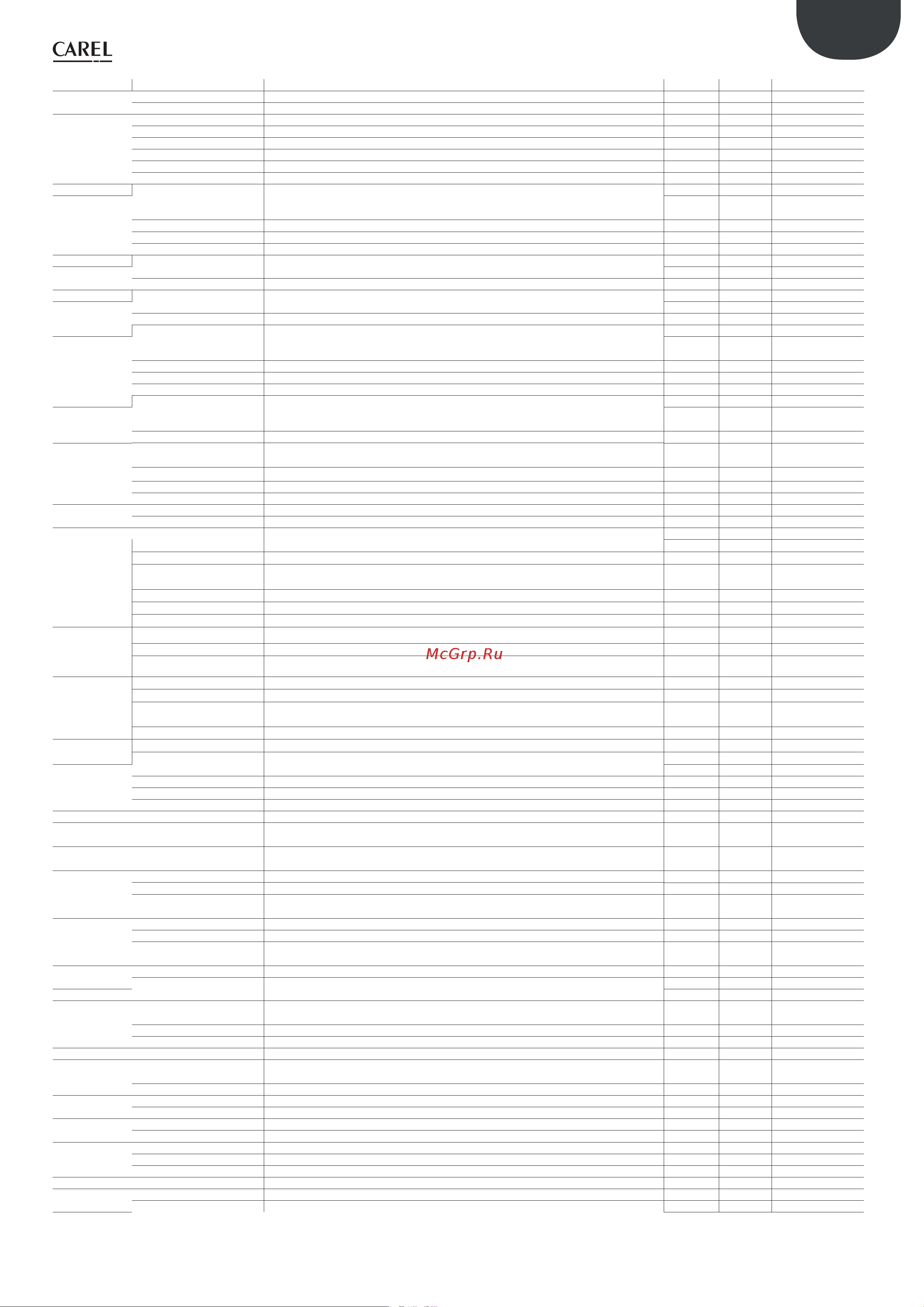Daikin HCU4070PXB1 [118/169] Copyright hpl march 2021 p4367 rev 01