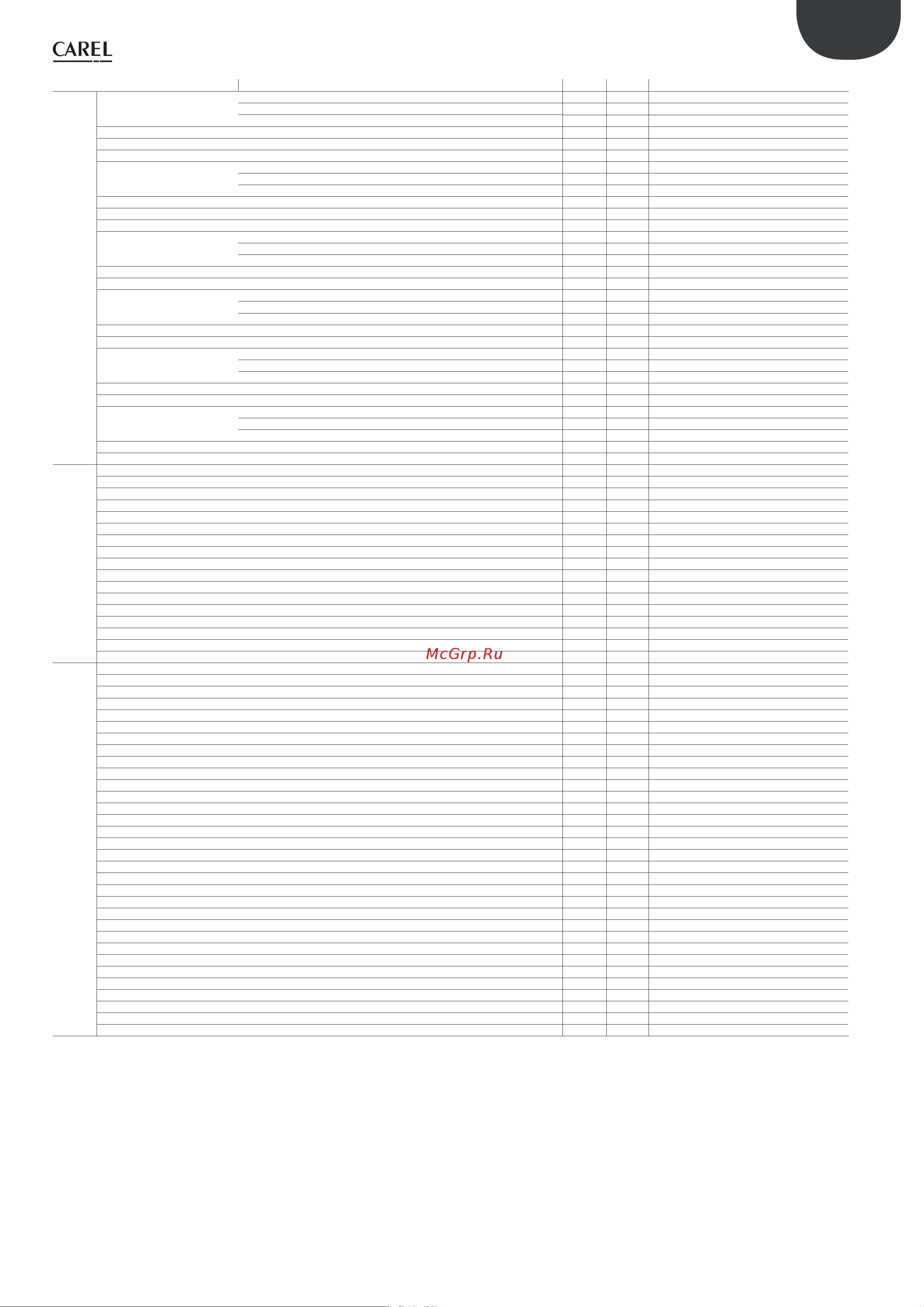 Daikin HCU4070PXB1 [130/169] Copyright hpl march 2021 p4367 rev 01
