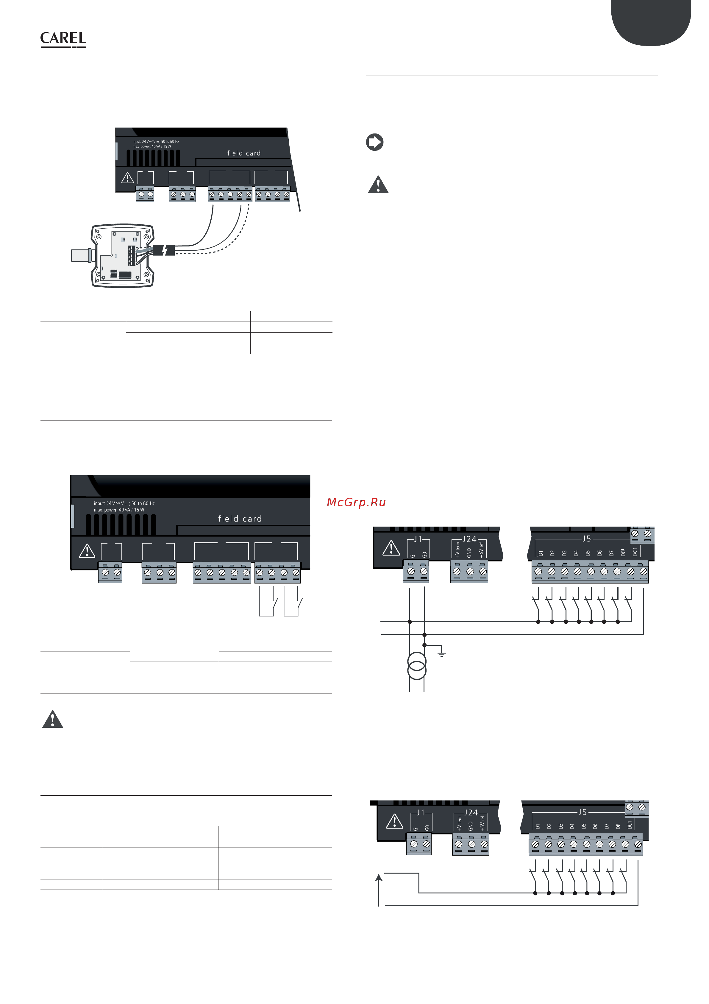 Daikin HCU4070PXB1 [72/169] Connecting the digital inputs