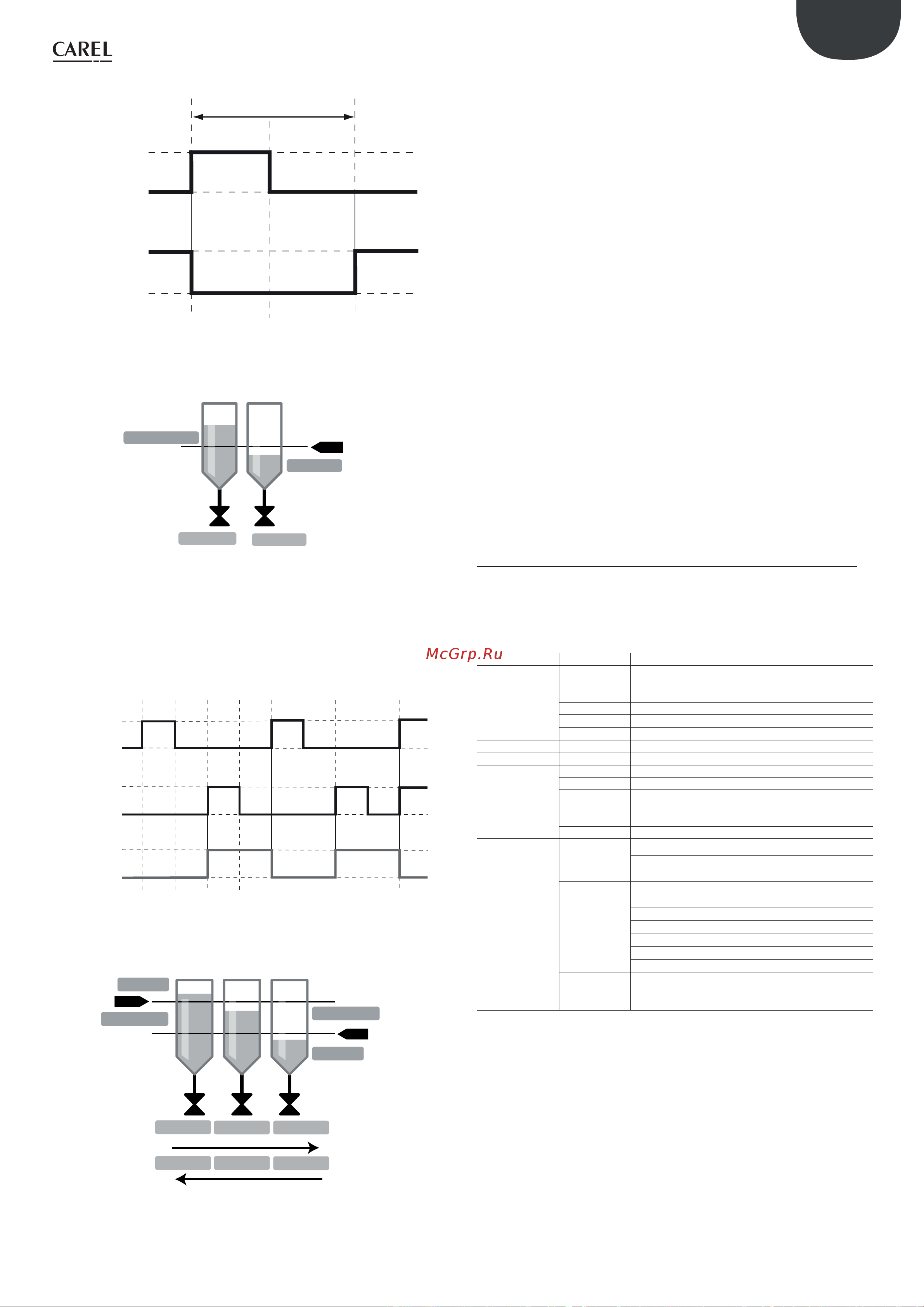 Daikin HCU4070PXB1 [94/169] Summary of inputs outputs and oil parameters