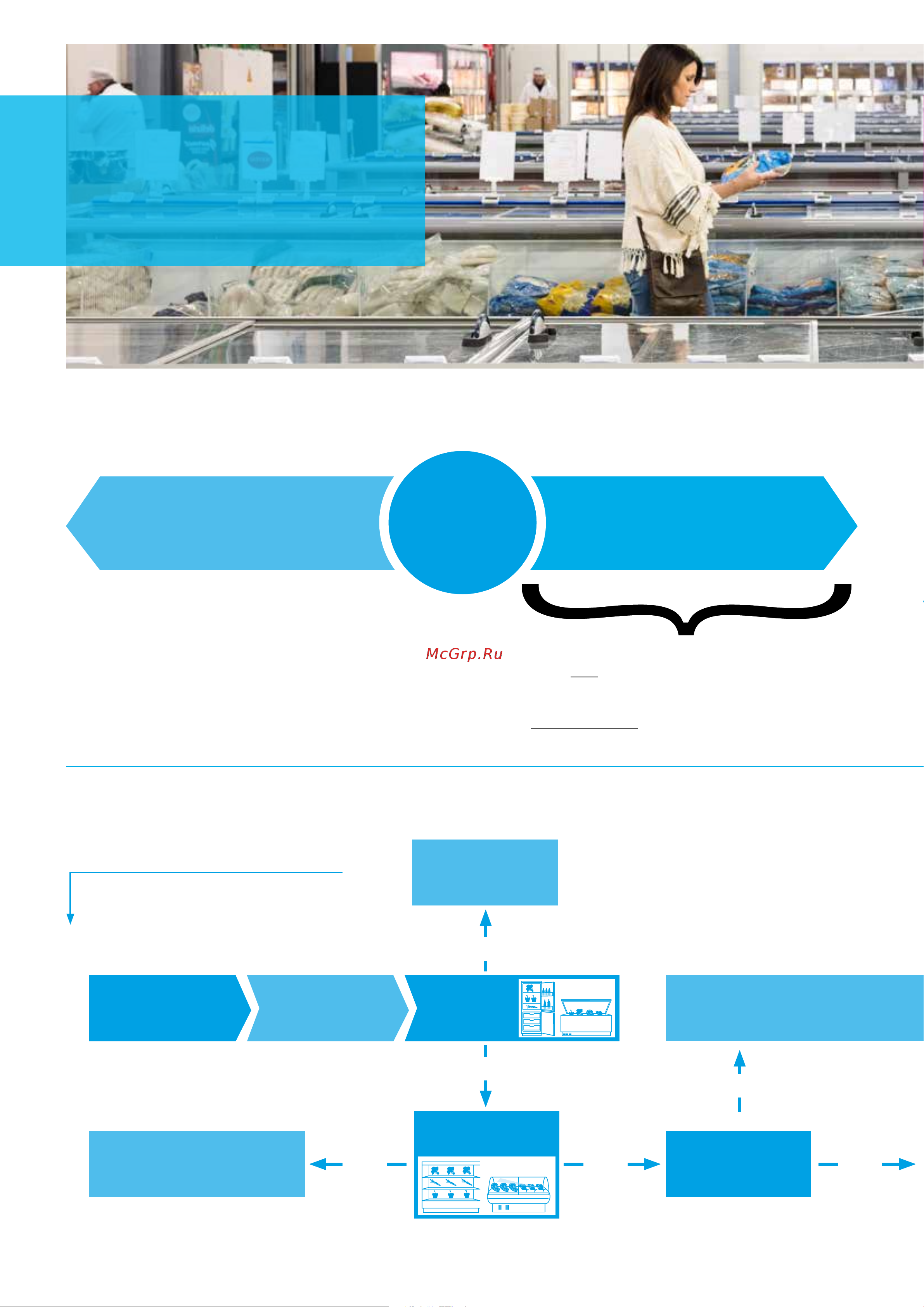 Daikin LRYEQ16A7Y1 [12/96] Acting ahead of legislation