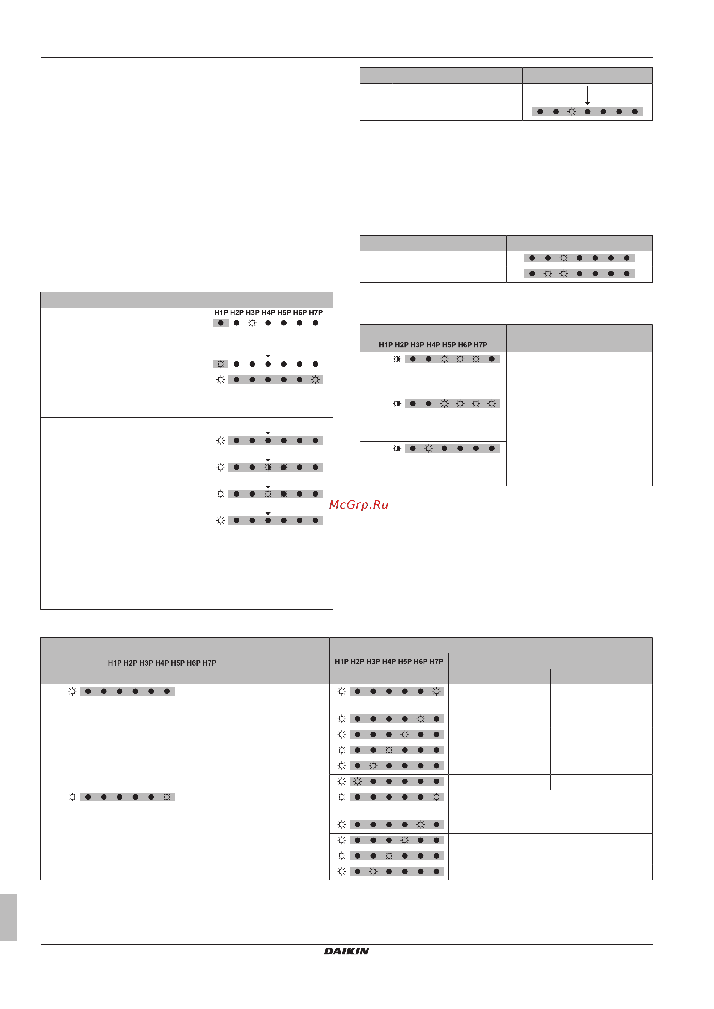 Daikin LRLEQ3BY1 [24/36] Configuration