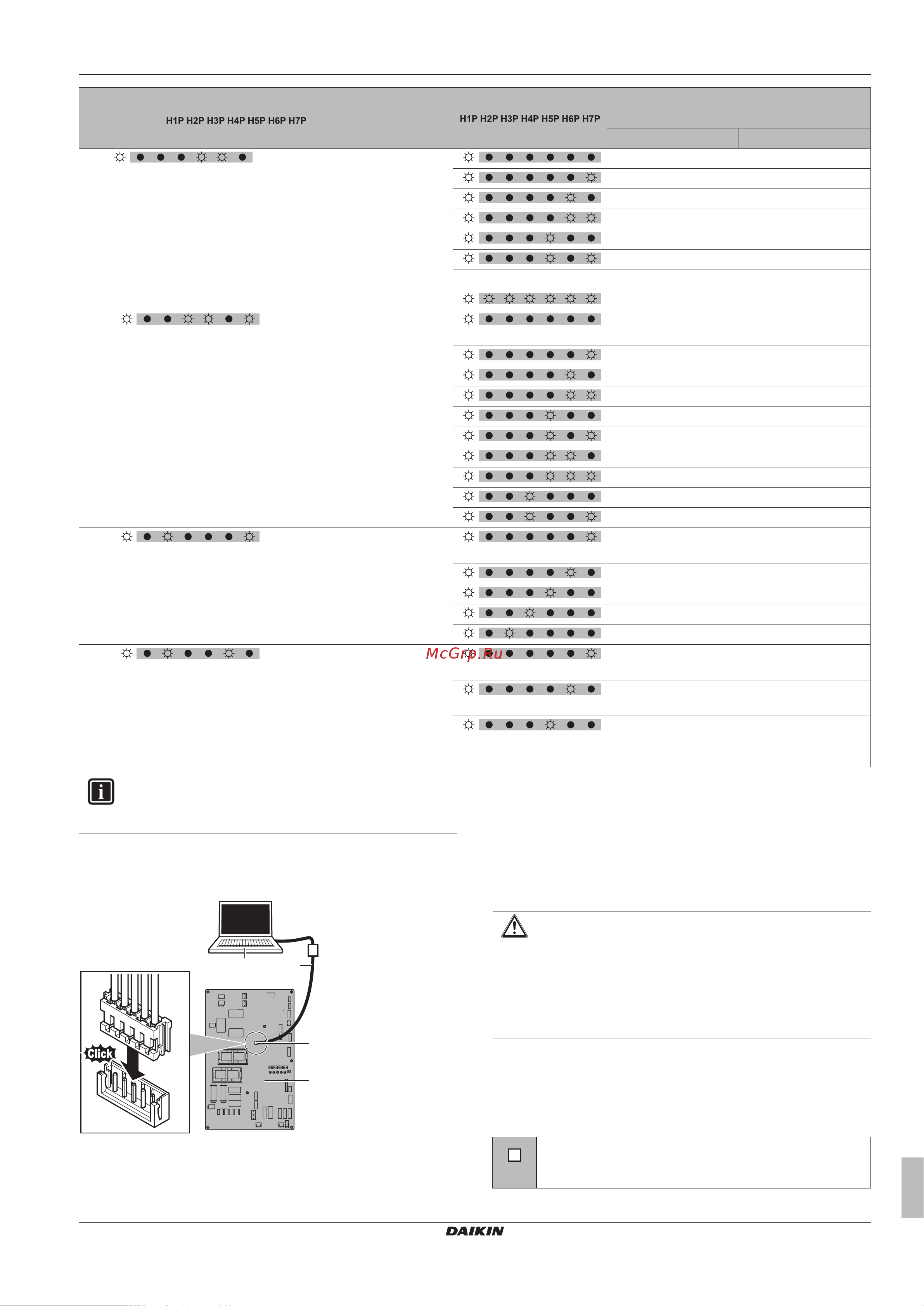 Daikin LRLEQ3BY1 [25/36] Commissioning