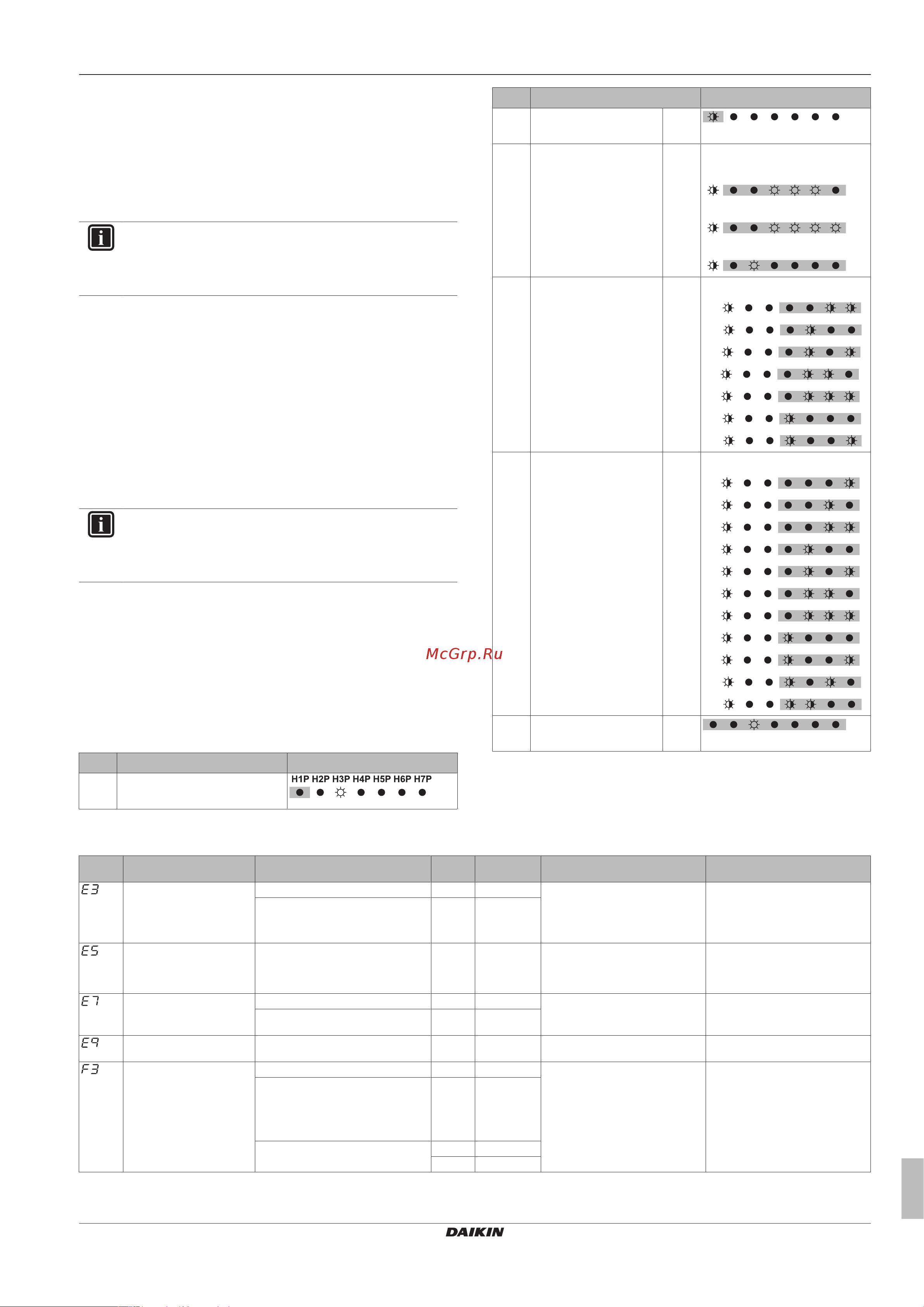 Daikin LRLEQ3BY1 [27/36] Troubleshooting