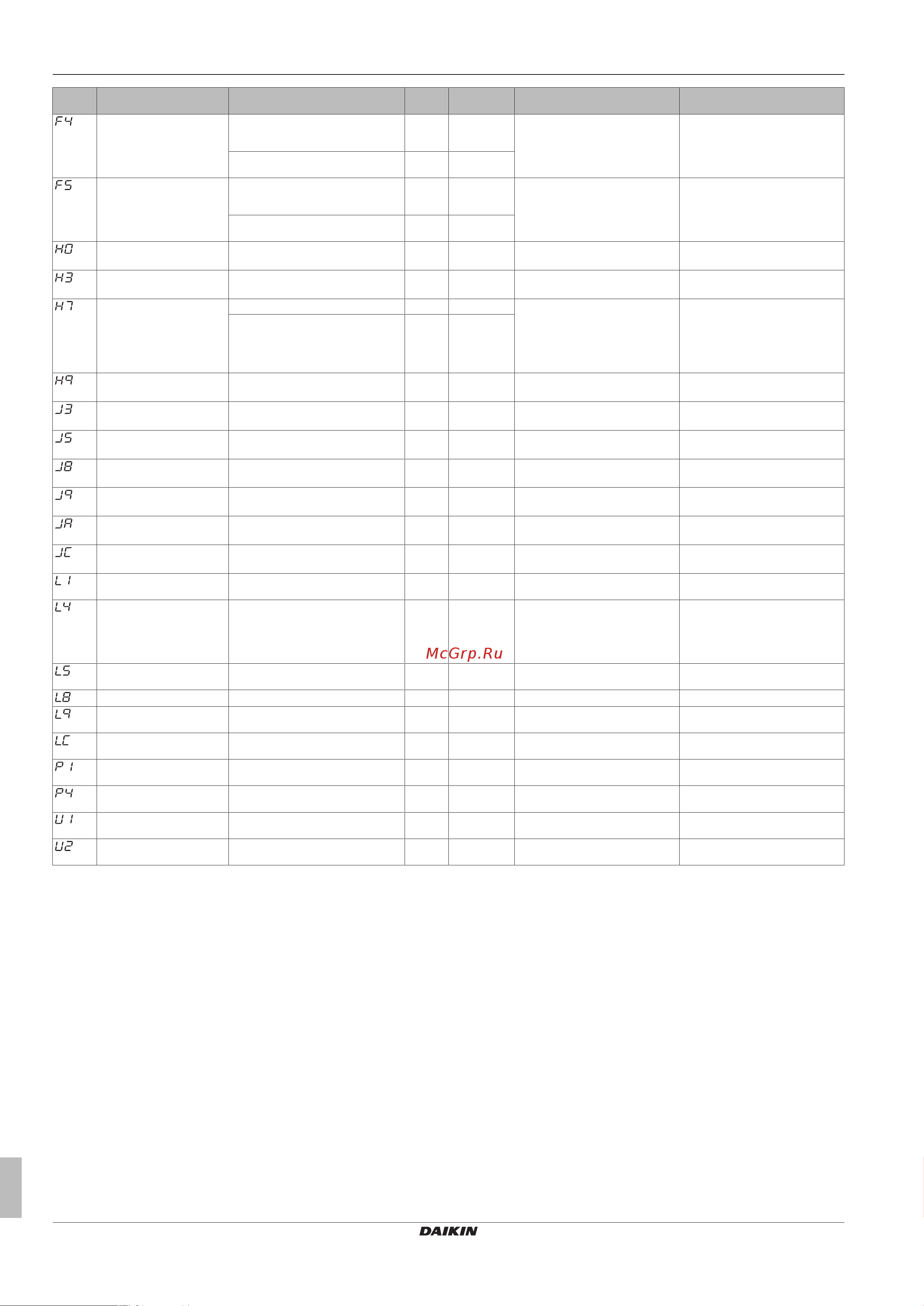 Daikin LRLEQ3BY1 [28/36] Troubleshooting
