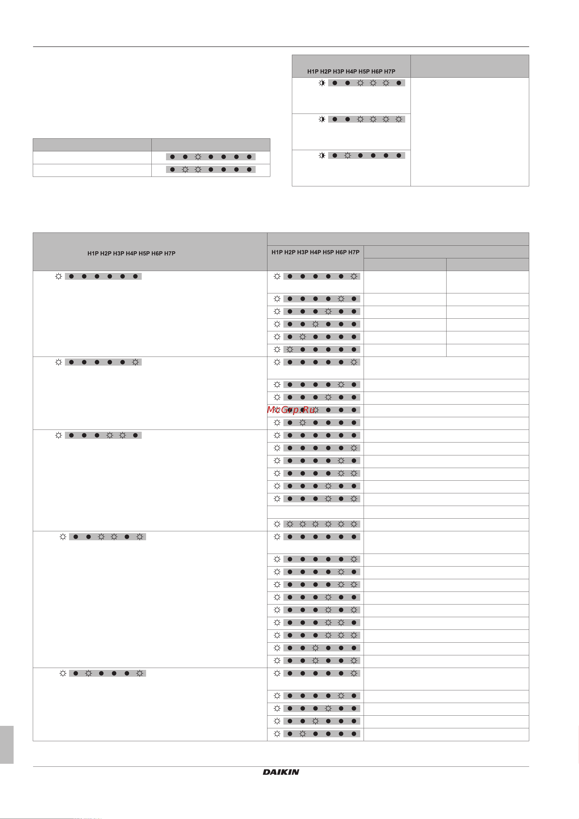 Daikin LRLEQ3BY1 [30/44] Configuration
