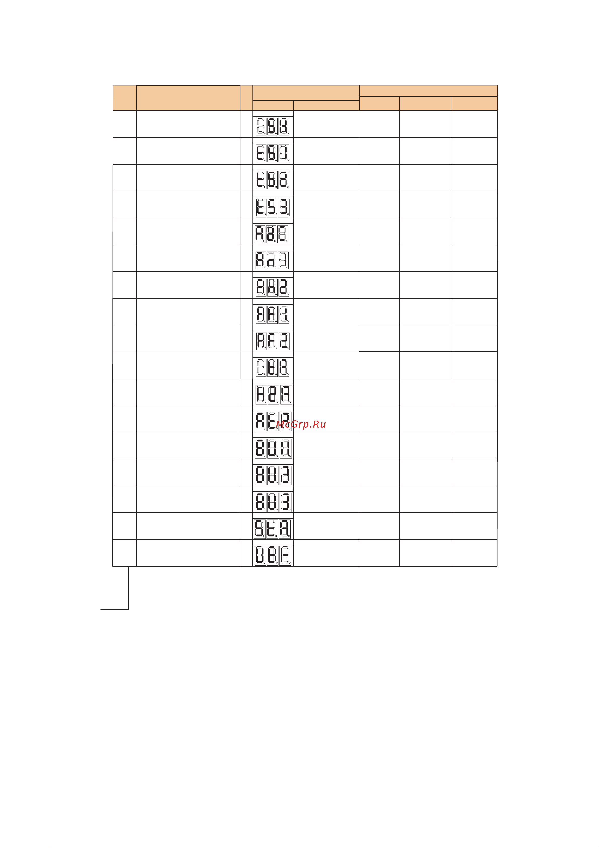 Daikin LRMEQ8AY1 [12/17] 1 no display is available as target equipments are not present 2 in case each sensor is abnormal correct value can not be displayed before checking the sensor measurement plea...